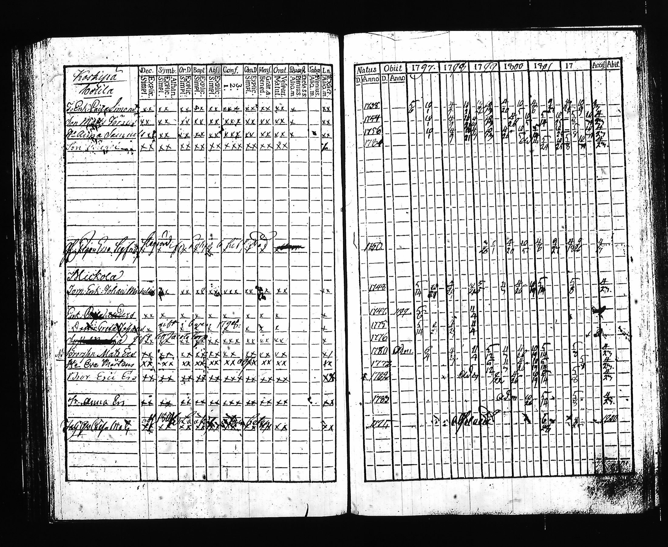 [ ../kirjat/Kirkonkirjat/hartola/rippikirja_1797-1802_tk899/kuvat/105.jpg ]