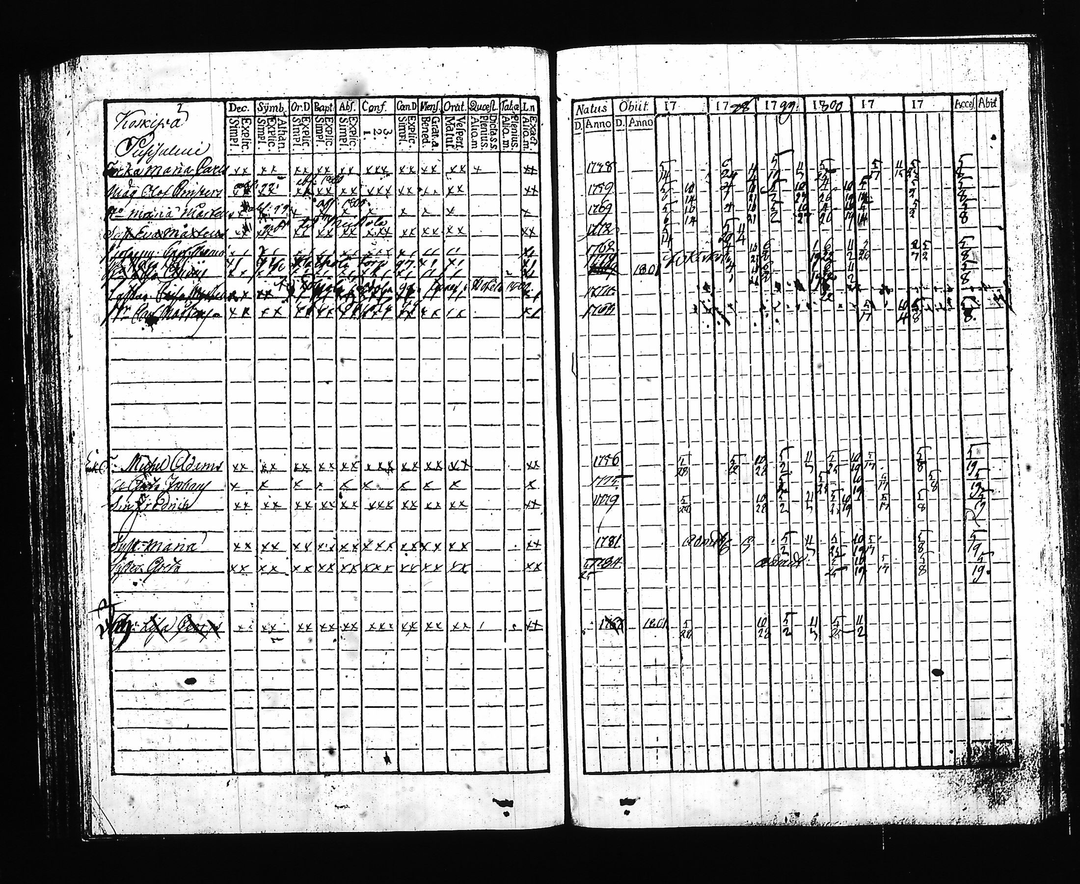 [ ../kirjat/Kirkonkirjat/hartola/rippikirja_1797-1802_tk899/kuvat/107.jpg ]