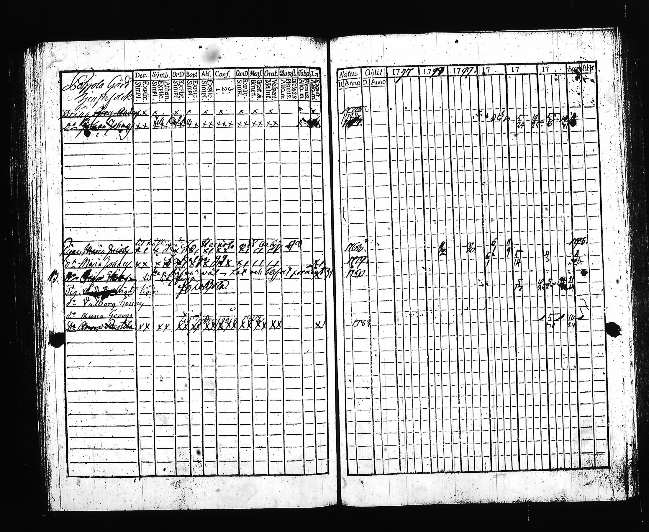 [ ../kirjat/Kirkonkirjat/hartola/rippikirja_1797-1802_tk899/kuvat/122.jpg ]