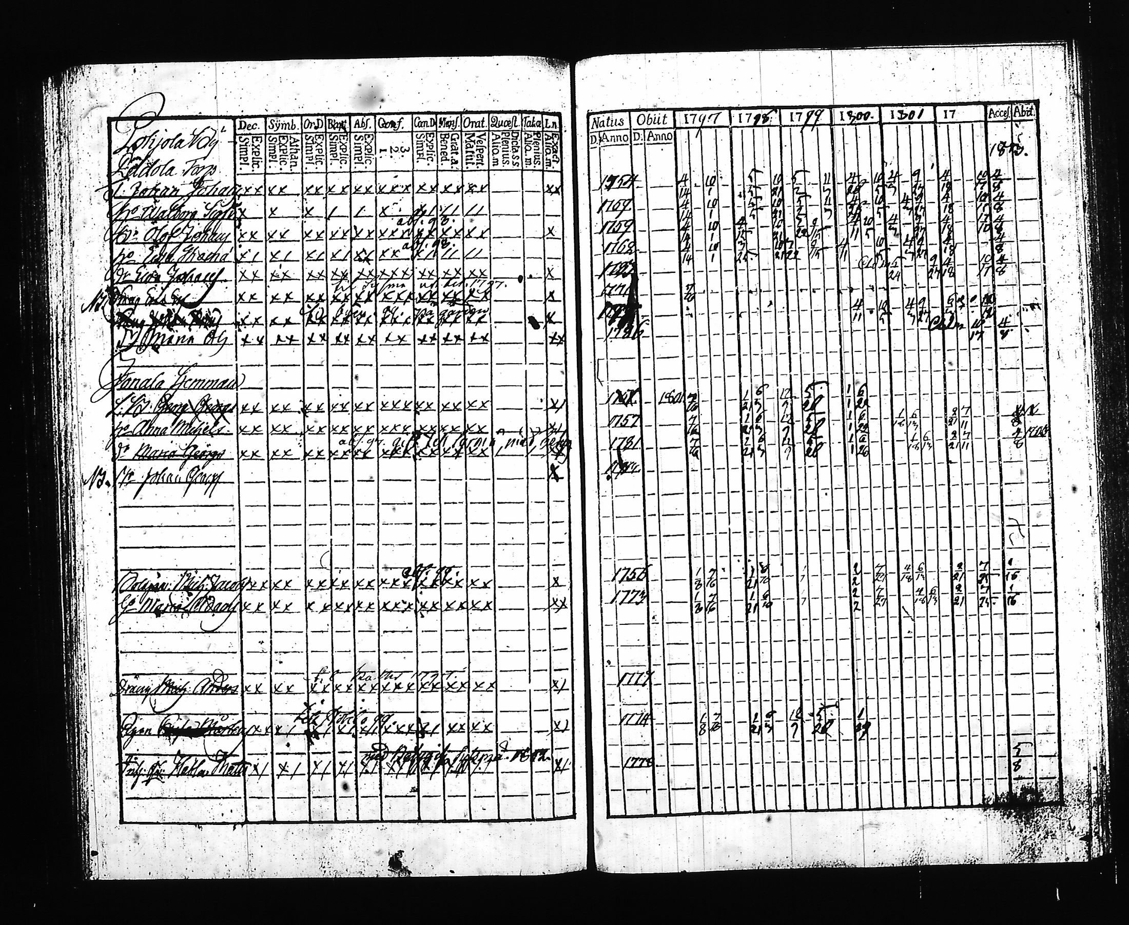 [ ../kirjat/Kirkonkirjat/hartola/rippikirja_1797-1802_tk899/kuvat/124.jpg ]