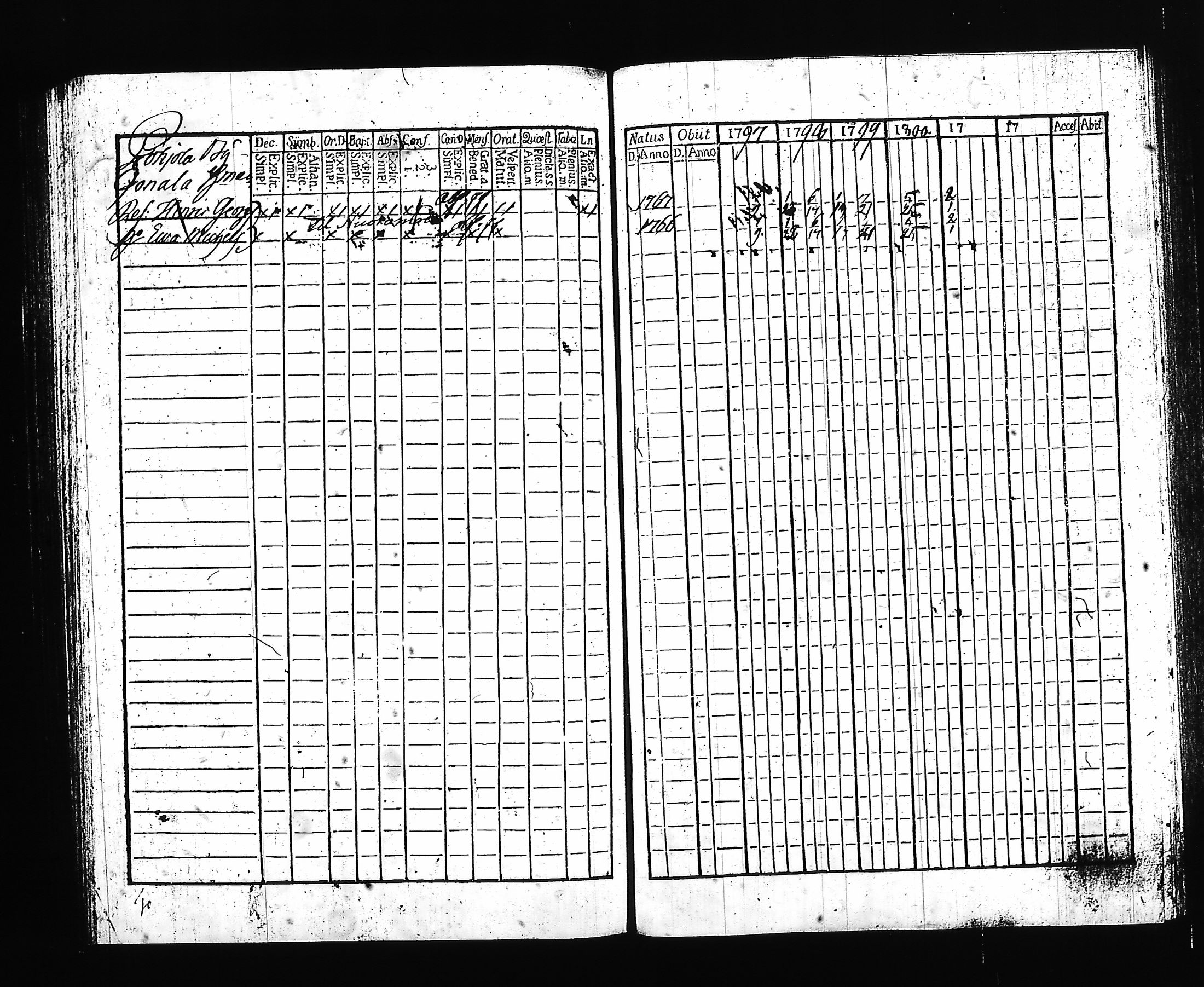 [ ../kirjat/Kirkonkirjat/hartola/rippikirja_1797-1802_tk899/kuvat/125.jpg ]