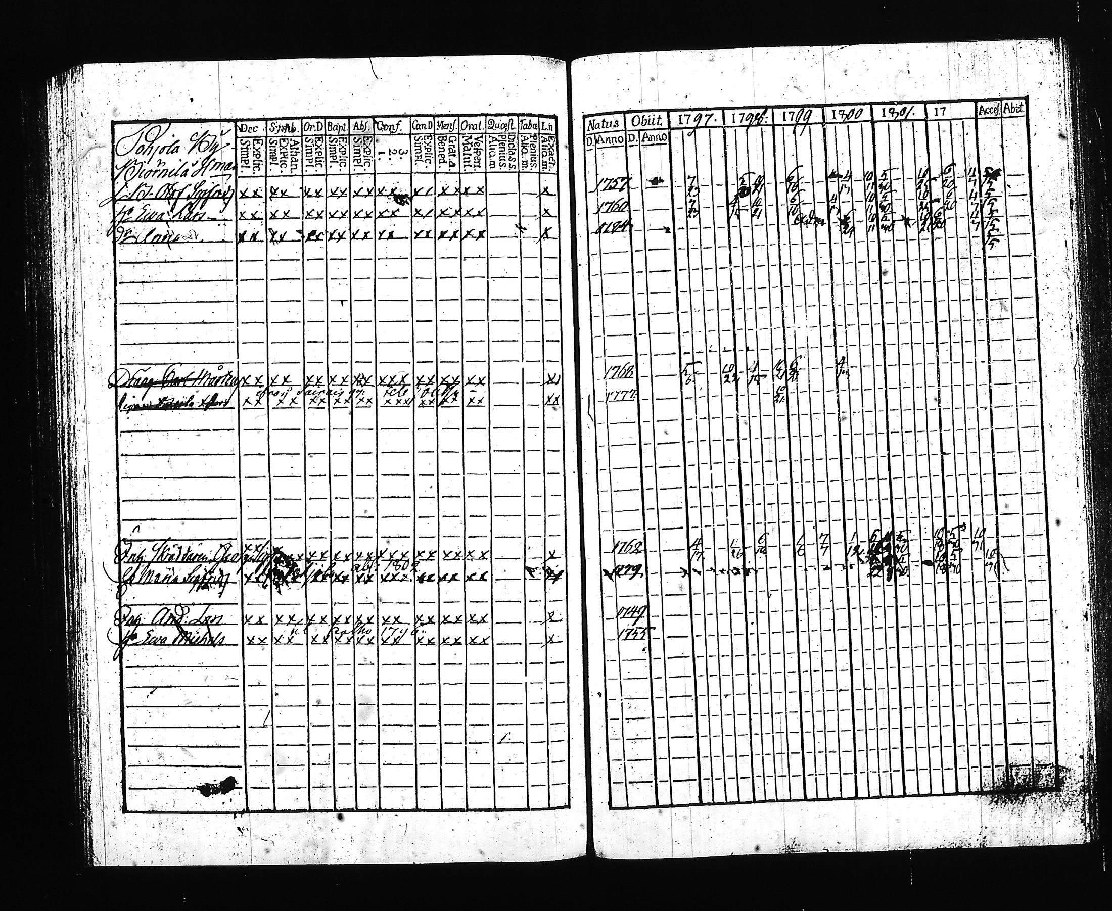 [ ../kirjat/Kirkonkirjat/hartola/rippikirja_1797-1802_tk899/kuvat/126.jpg ]