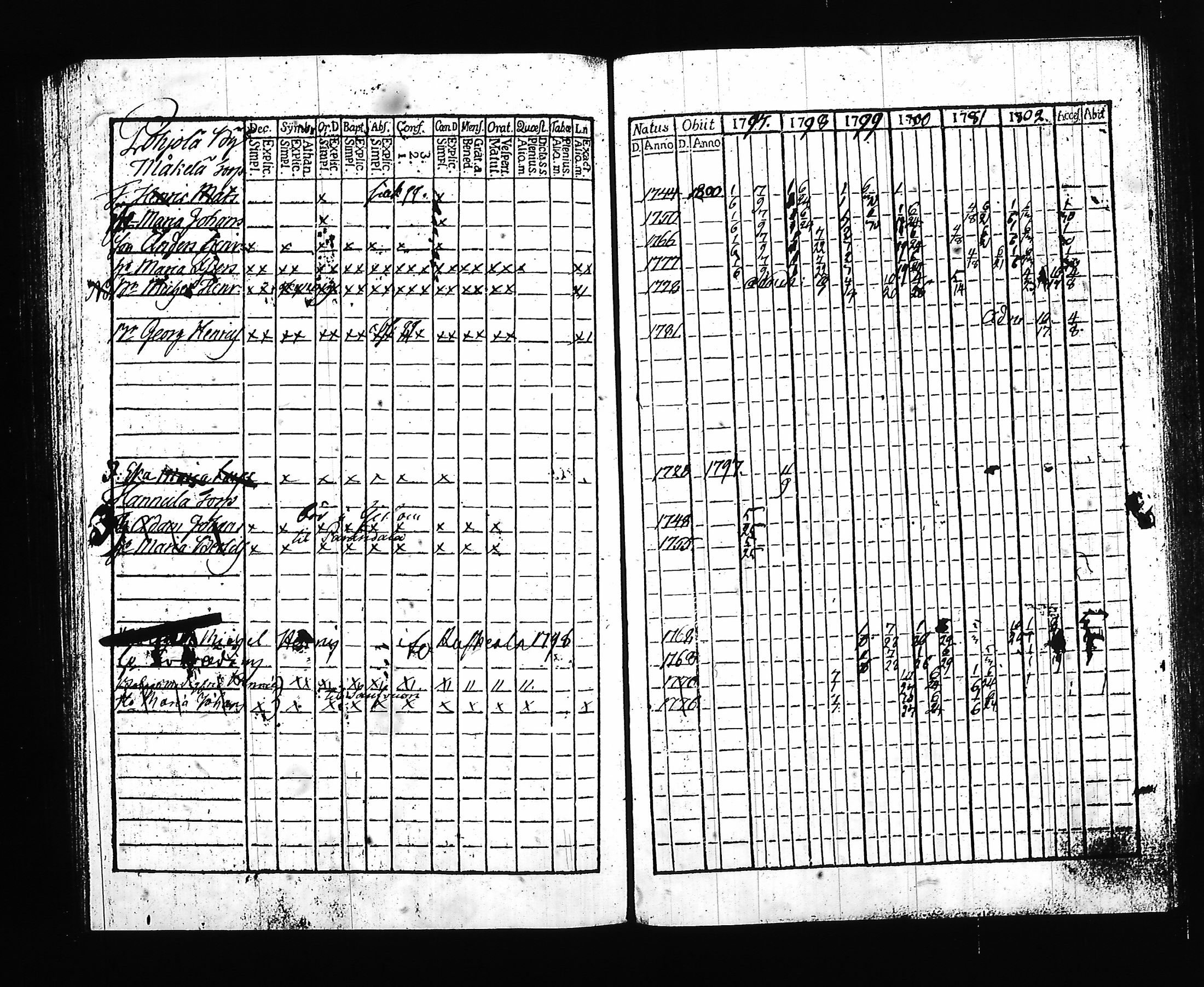 [ ../kirjat/Kirkonkirjat/hartola/rippikirja_1797-1802_tk899/kuvat/129.jpg ]