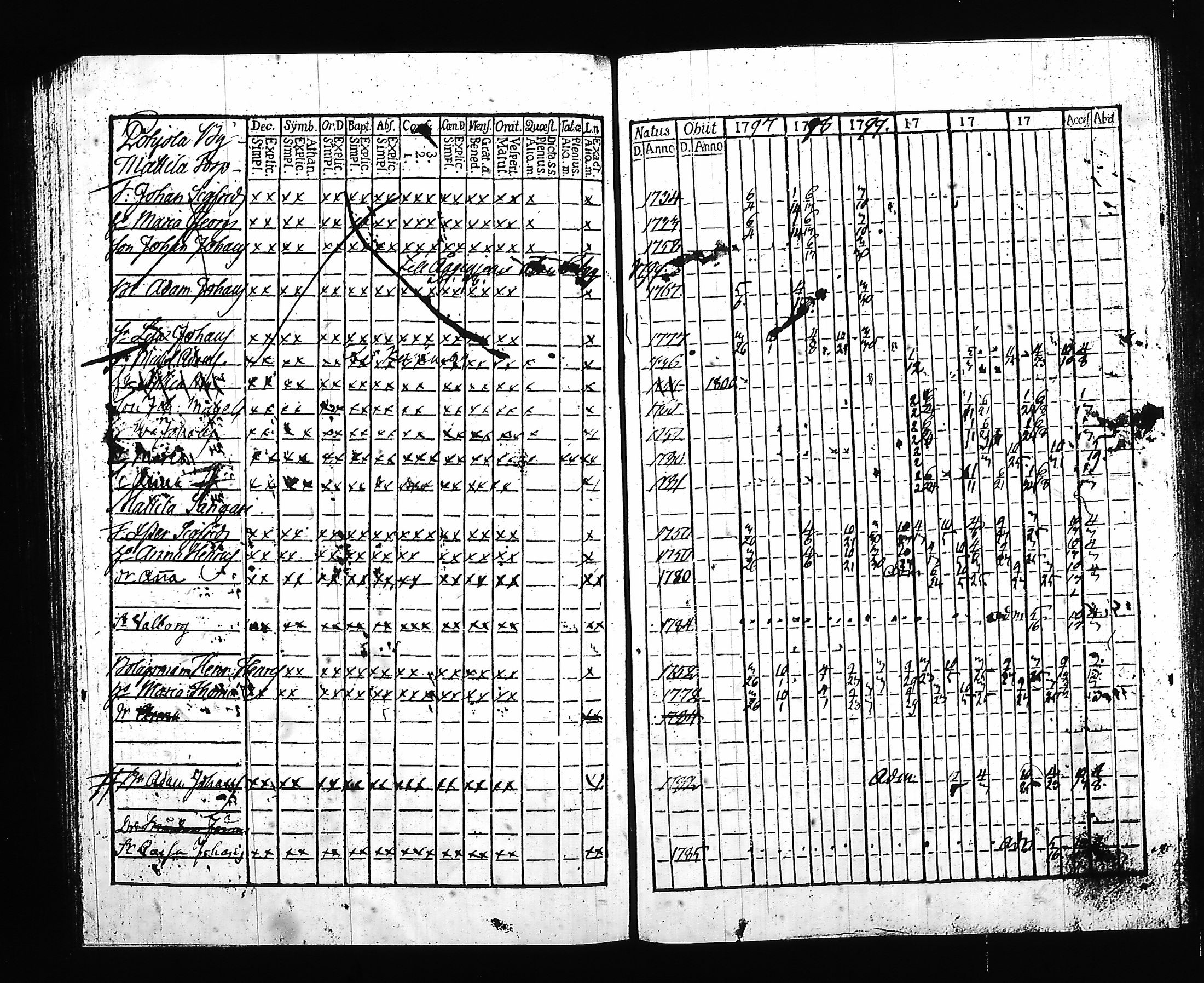 [ ../kirjat/Kirkonkirjat/hartola/rippikirja_1797-1802_tk899/kuvat/132.jpg ]