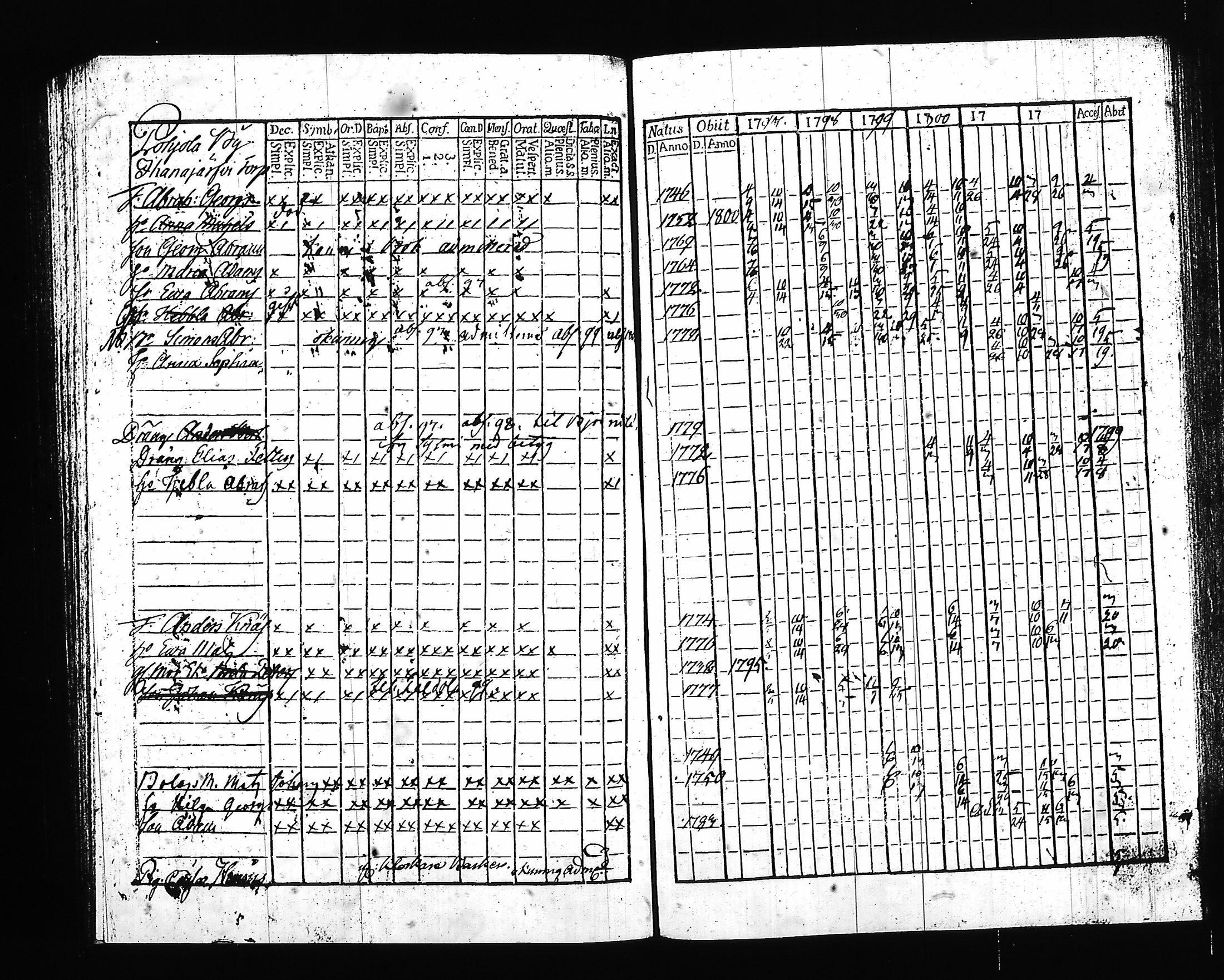 [ ../kirjat/Kirkonkirjat/hartola/rippikirja_1797-1802_tk899/kuvat/134.jpg ]