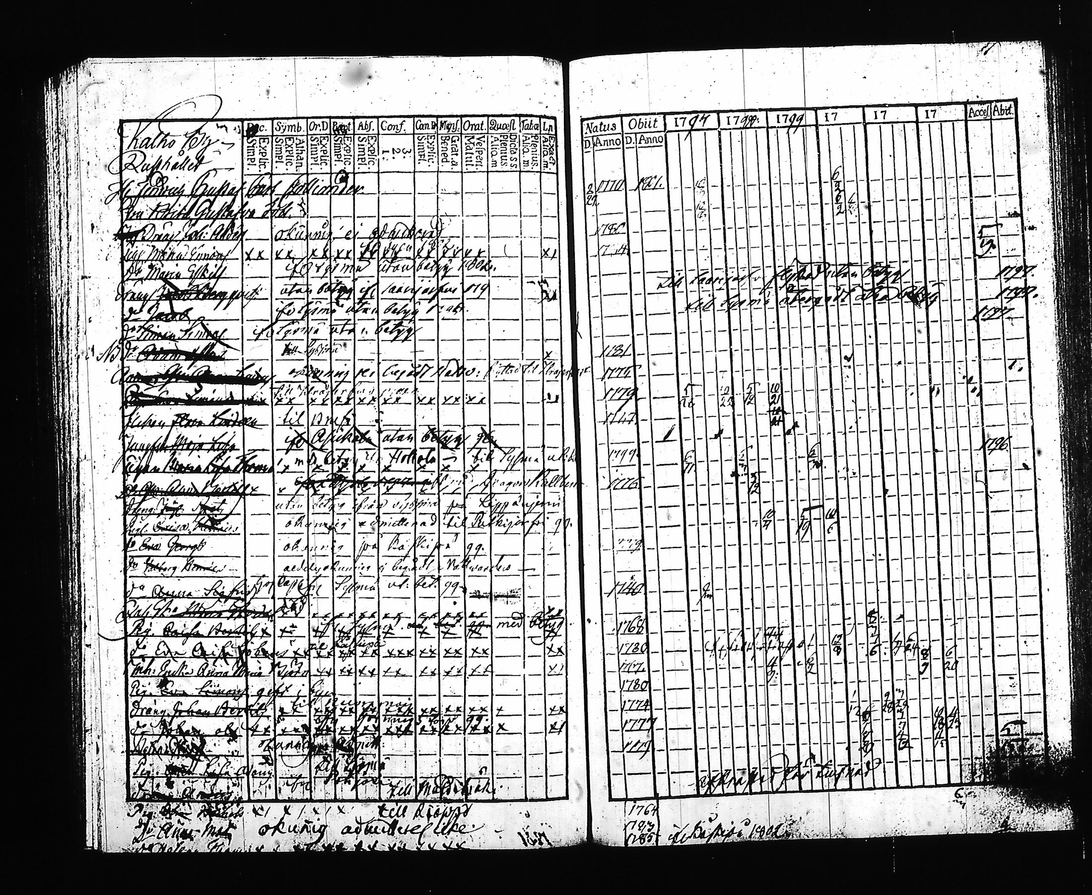 [ ../kirjat/Kirkonkirjat/hartola/rippikirja_1797-1802_tk899/kuvat/137.jpg ]