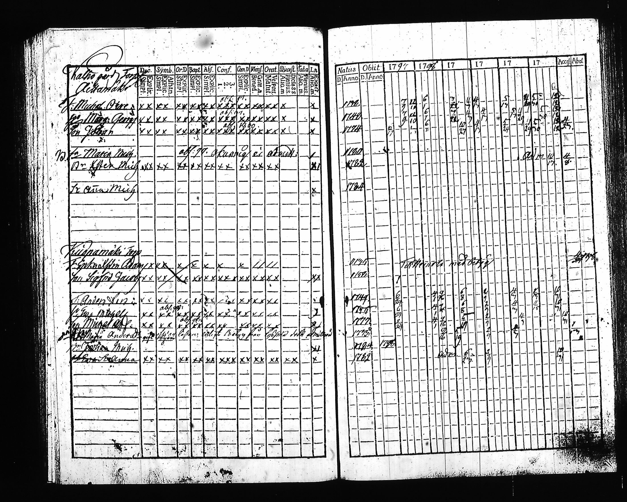 [ ../kirjat/Kirkonkirjat/hartola/rippikirja_1797-1802_tk899/kuvat/142.jpg ]