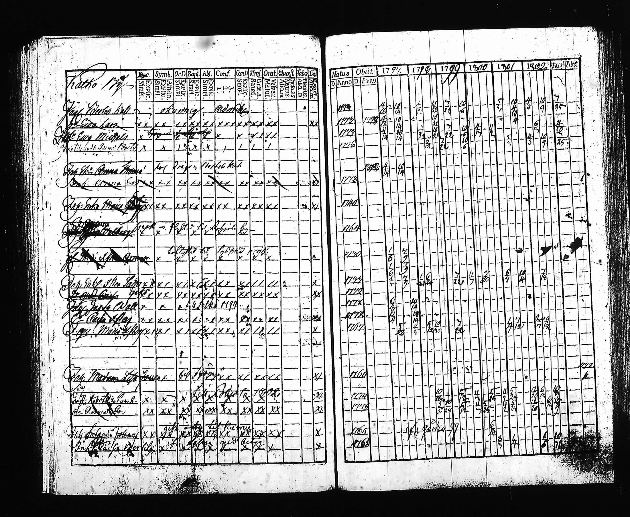 [ ../kirjat/Kirkonkirjat/hartola/rippikirja_1797-1802_tk899/kuvat/146.jpg ]