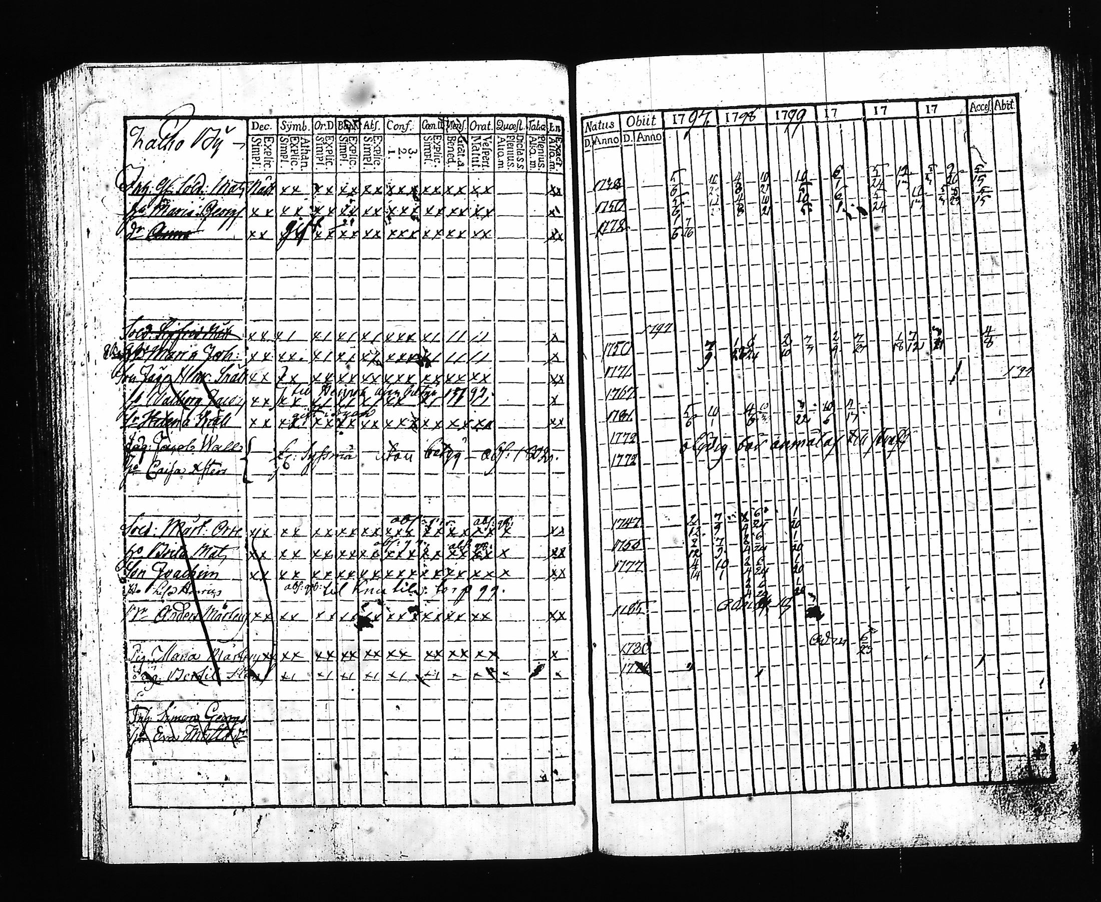 [ ../kirjat/Kirkonkirjat/hartola/rippikirja_1797-1802_tk899/kuvat/147.jpg ]