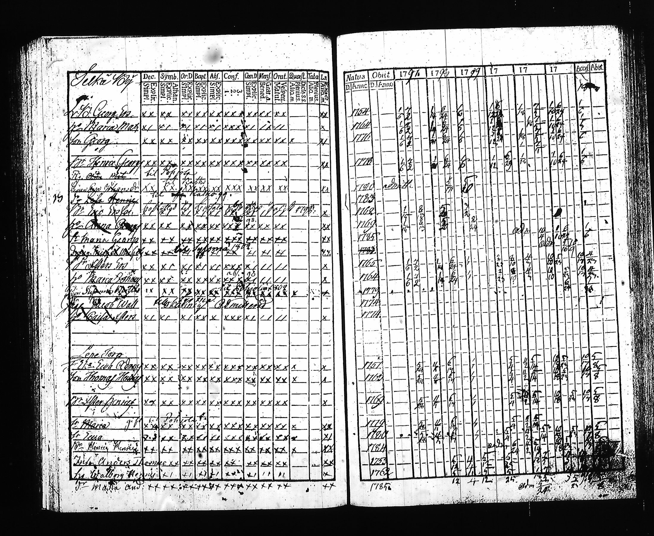 [ ../kirjat/Kirkonkirjat/hartola/rippikirja_1797-1802_tk899/kuvat/153.jpg ]