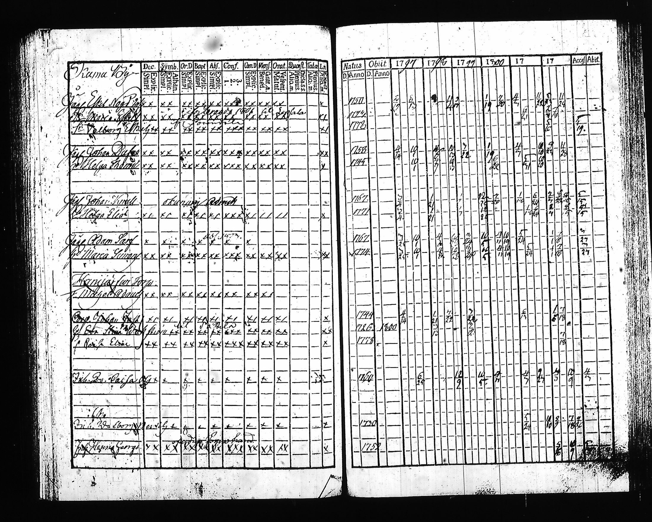 [ ../kirjat/Kirkonkirjat/hartola/rippikirja_1797-1802_tk899/kuvat/161.jpg ]