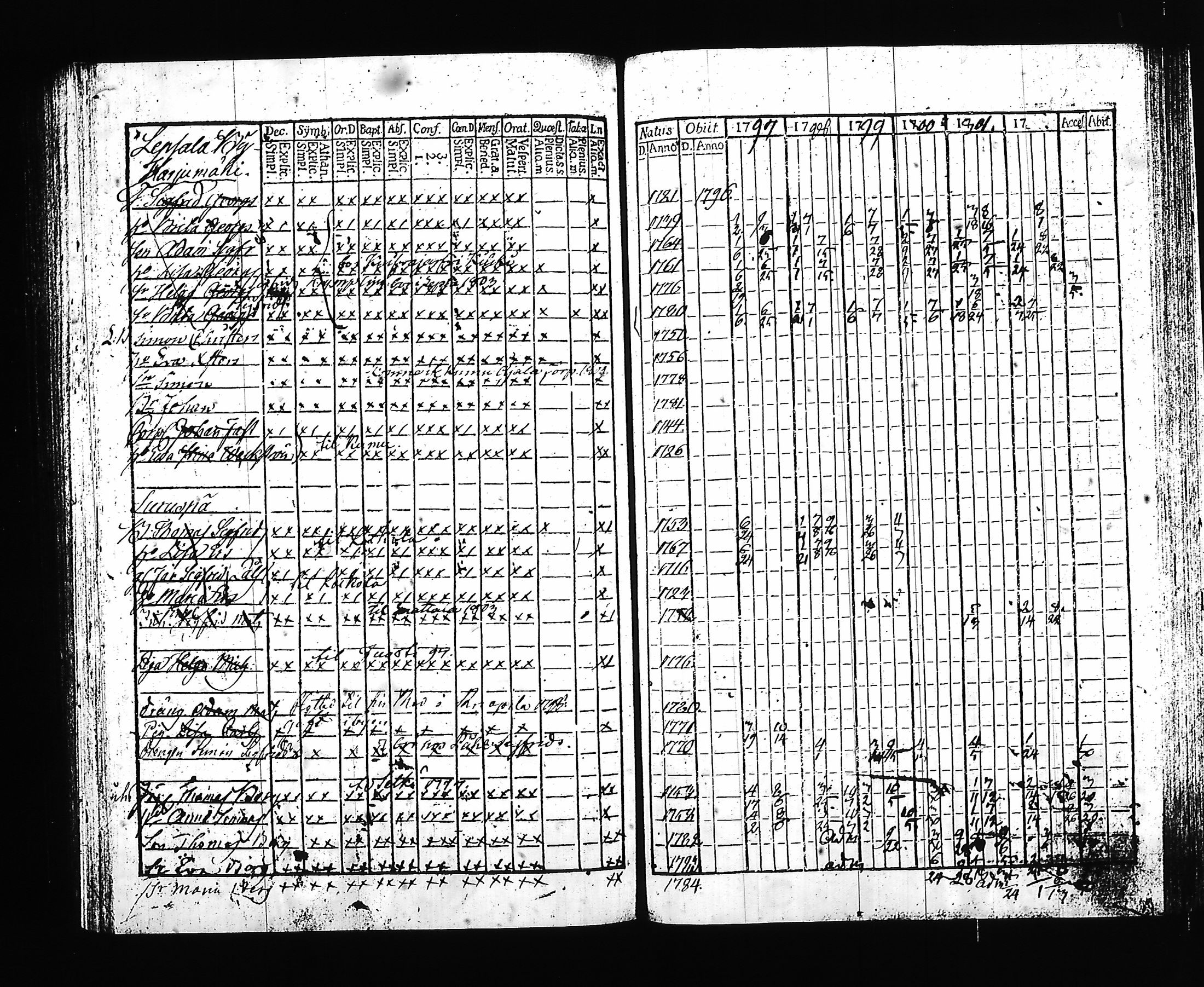 [ ../kirjat/Kirkonkirjat/hartola/rippikirja_1797-1802_tk899/kuvat/168.jpg ]