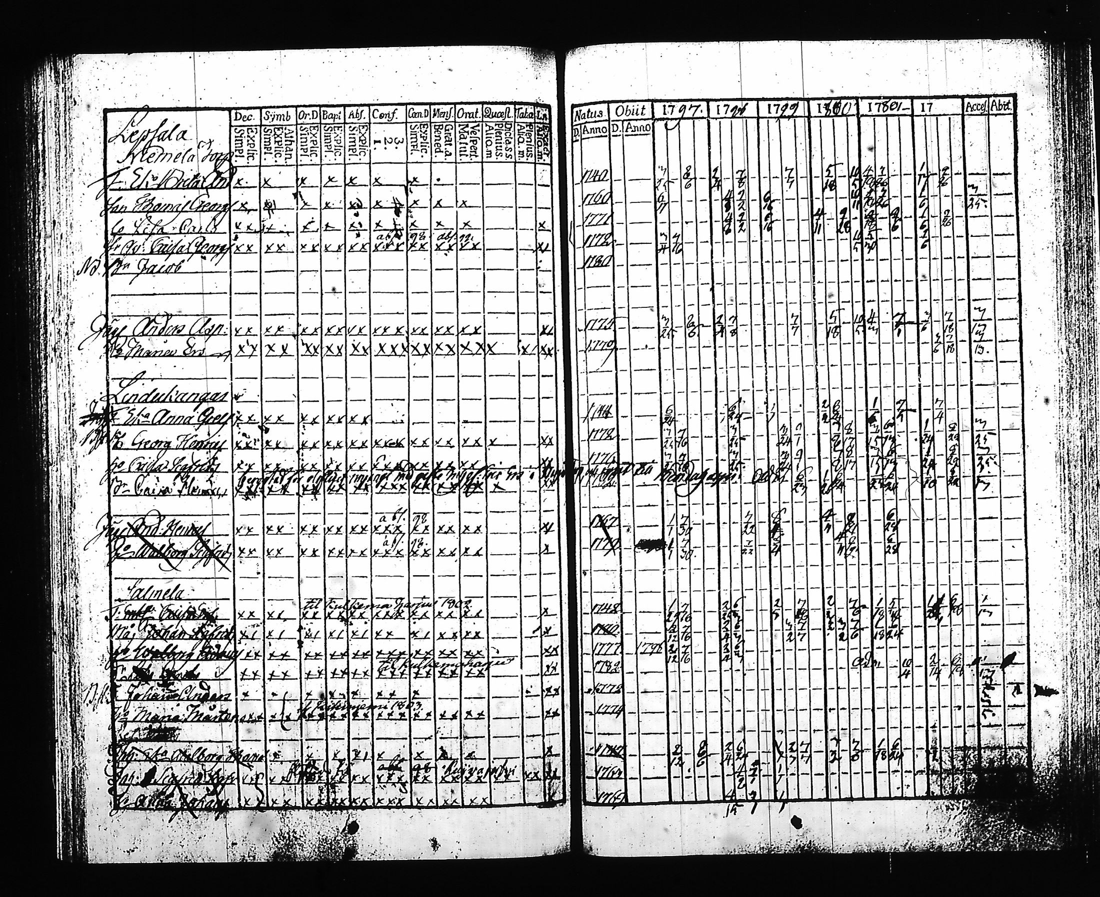 [ ../kirjat/Kirkonkirjat/hartola/rippikirja_1797-1802_tk899/kuvat/170.jpg ]