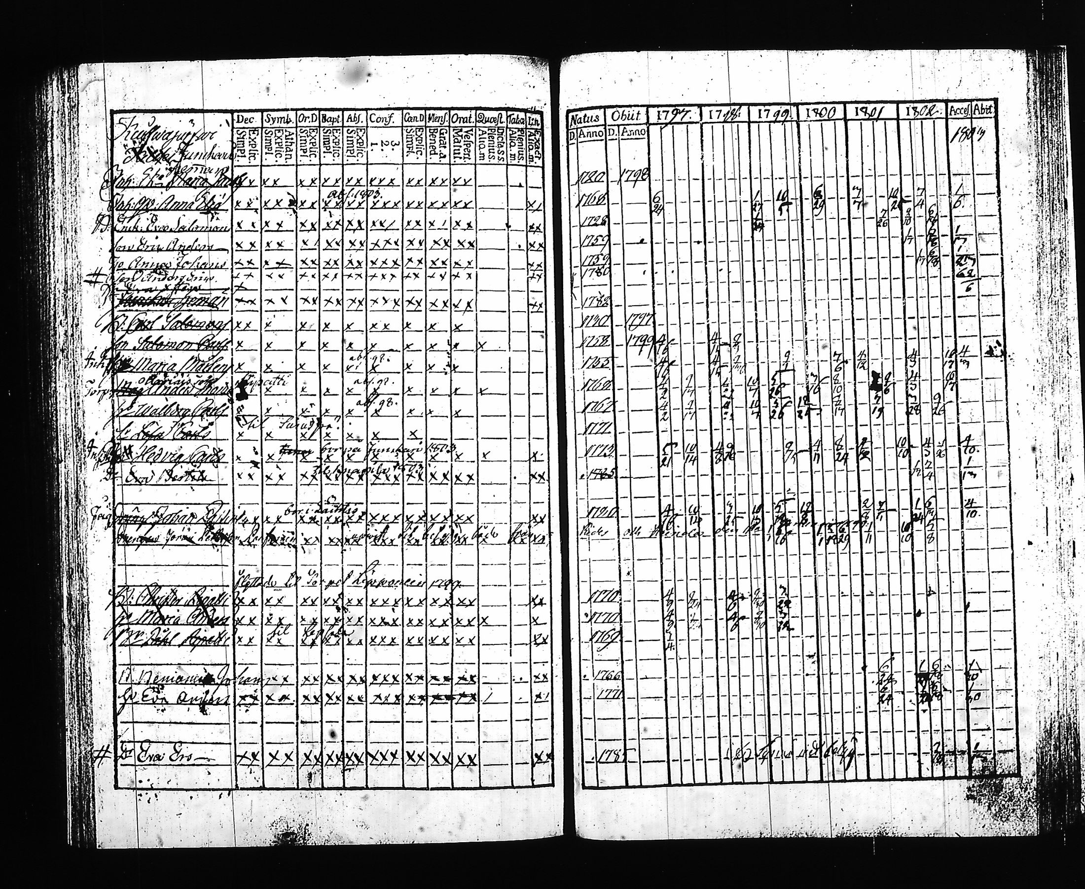 [ ../kirjat/Kirkonkirjat/hartola/rippikirja_1797-1802_tk899/kuvat/176.jpg ]