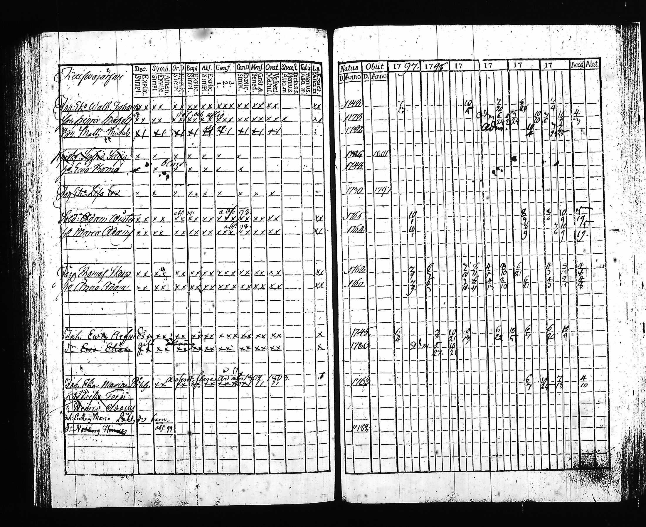 [ ../kirjat/Kirkonkirjat/hartola/rippikirja_1797-1802_tk899/kuvat/179.jpg ]