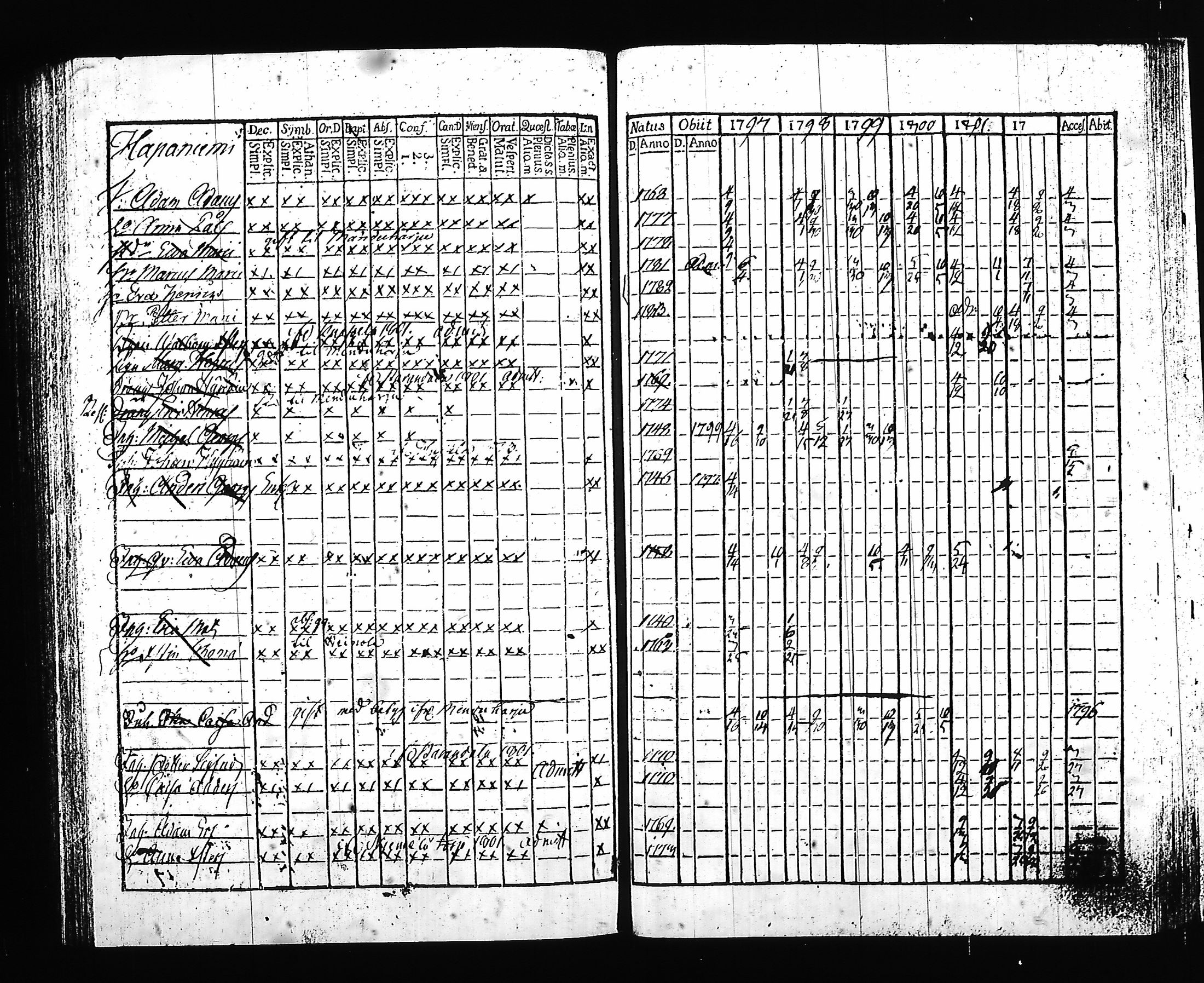 [ ../kirjat/Kirkonkirjat/hartola/rippikirja_1797-1802_tk899/kuvat/187.jpg ]