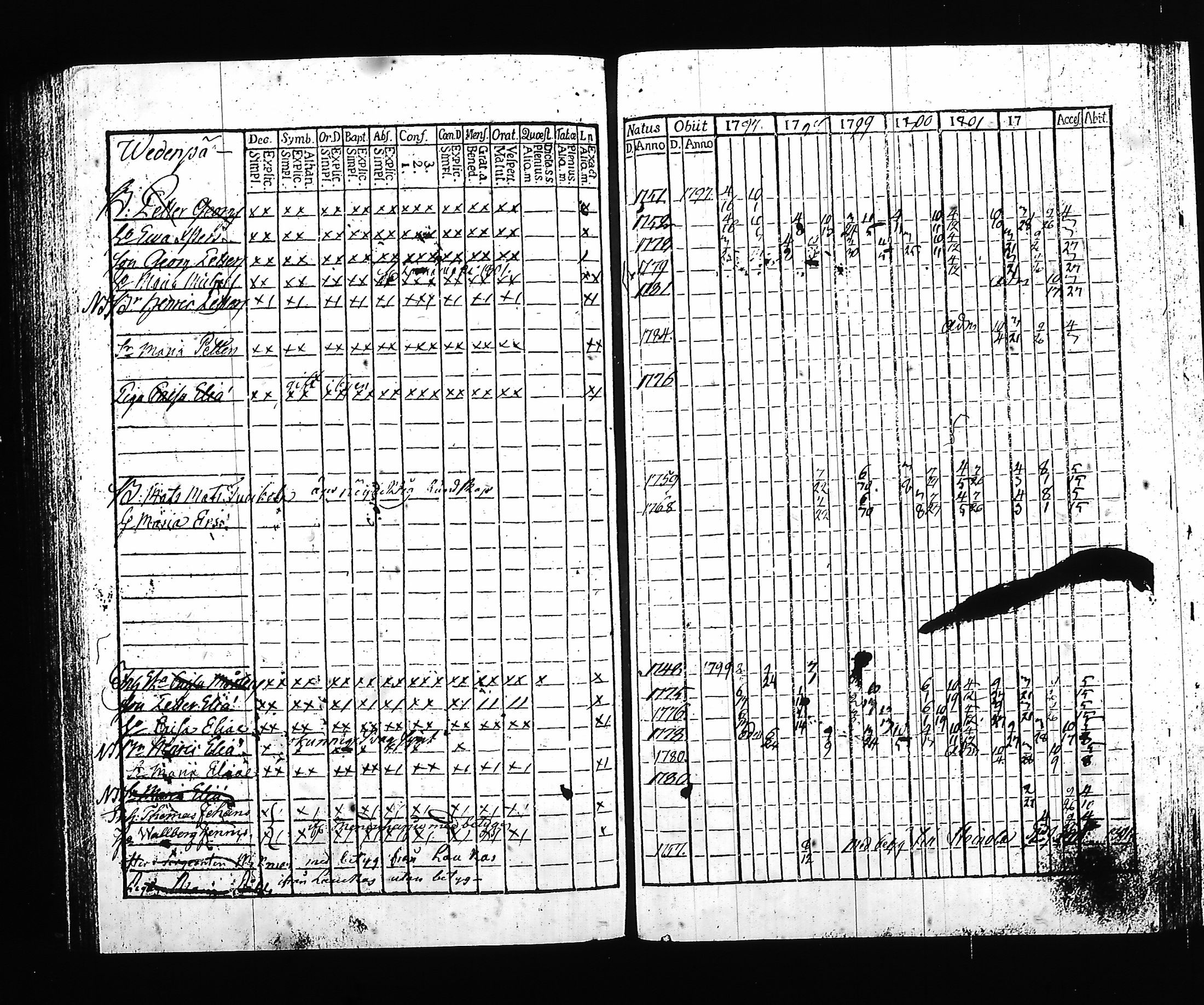 [ ../kirjat/Kirkonkirjat/hartola/rippikirja_1797-1802_tk899/kuvat/193.jpg ]