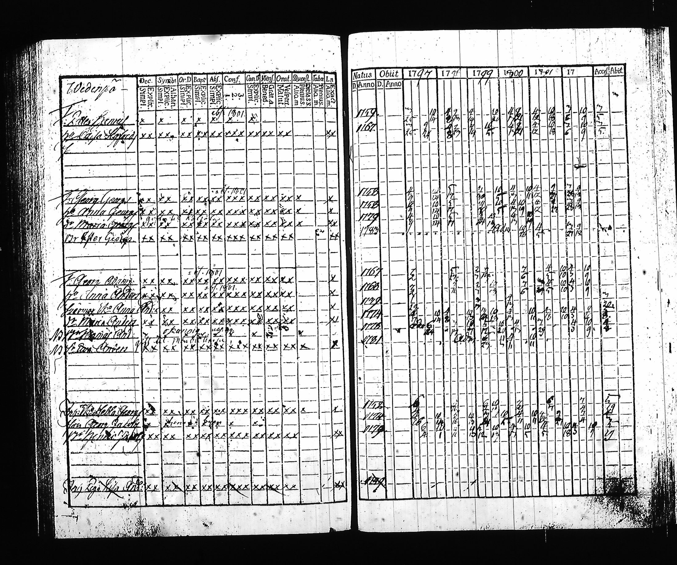 [ ../kirjat/Kirkonkirjat/hartola/rippikirja_1797-1802_tk899/kuvat/194.jpg ]