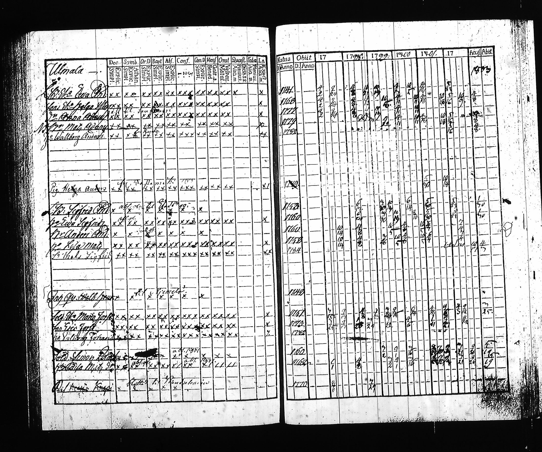 [ ../kirjat/Kirkonkirjat/hartola/rippikirja_1797-1802_tk899/kuvat/195.jpg ]