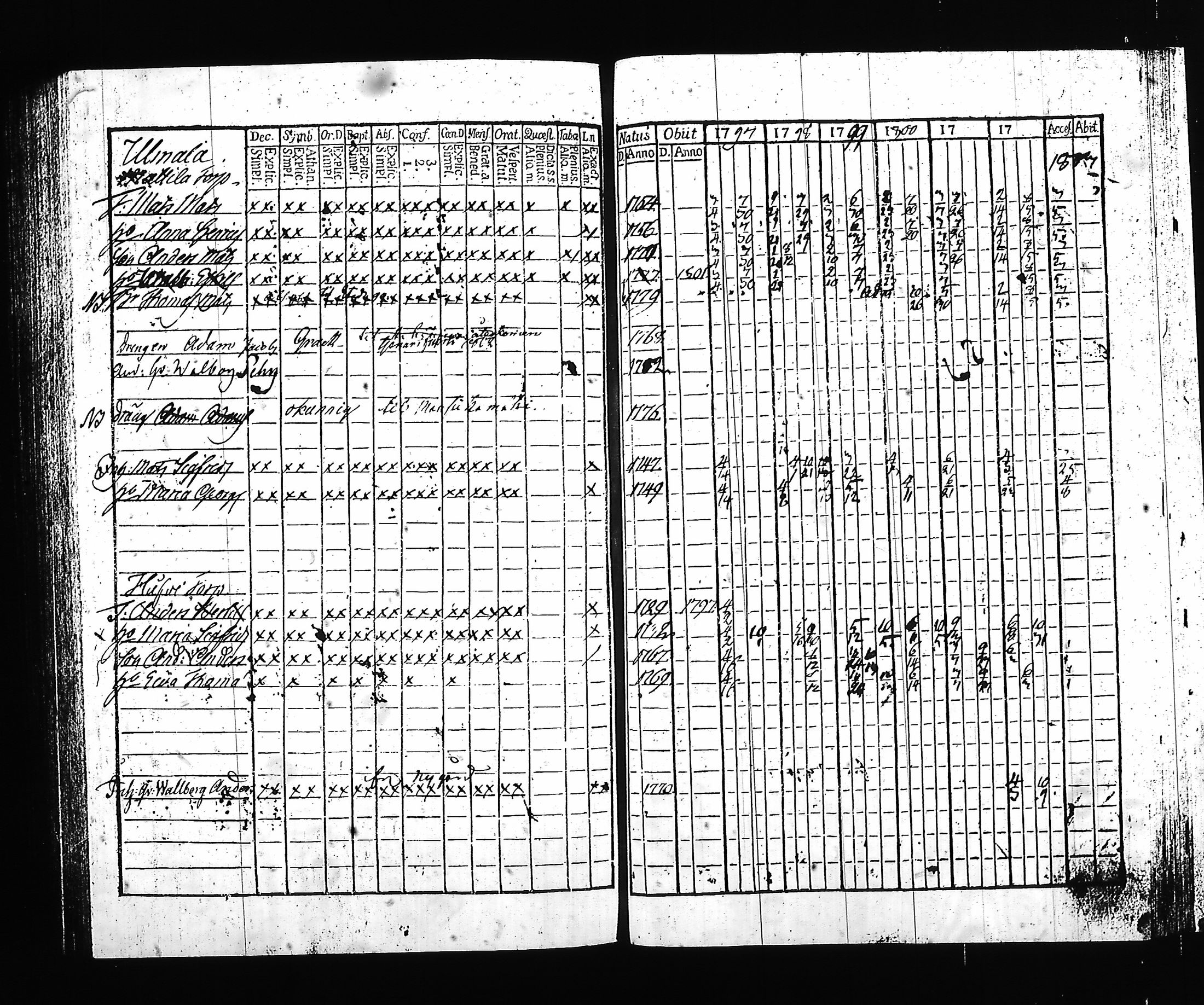 [ ../kirjat/Kirkonkirjat/hartola/rippikirja_1797-1802_tk899/kuvat/196.jpg ]