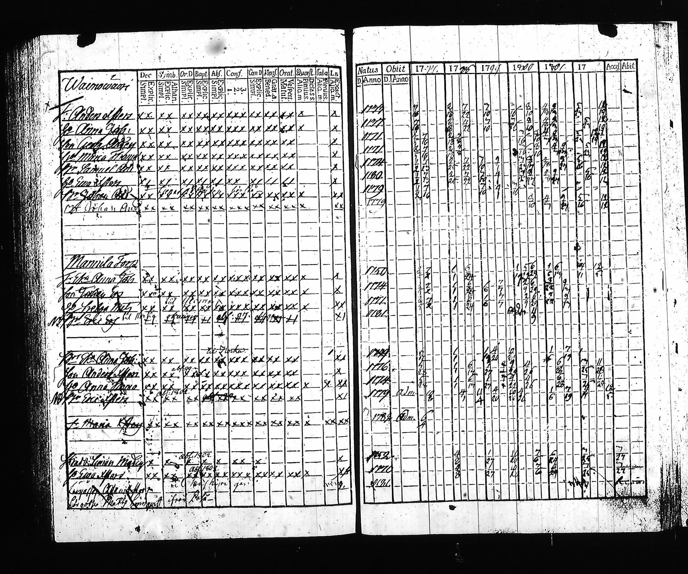 [ ../kirjat/Kirkonkirjat/hartola/rippikirja_1797-1802_tk899/kuvat/205.jpg ]