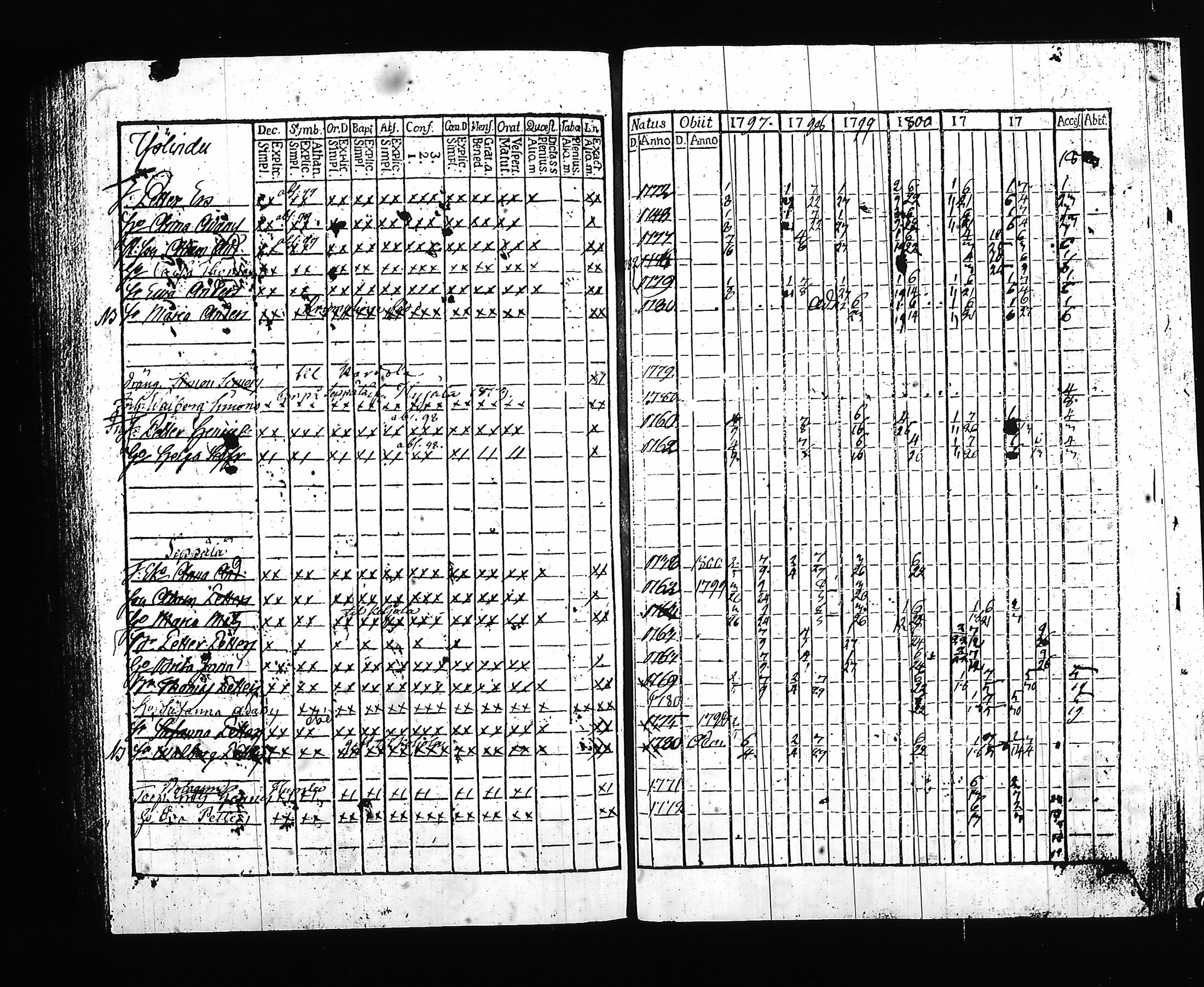 [ ../kirjat/Kirkonkirjat/hartola/rippikirja_1797-1802_tk899/kuvat/206.jpg ]