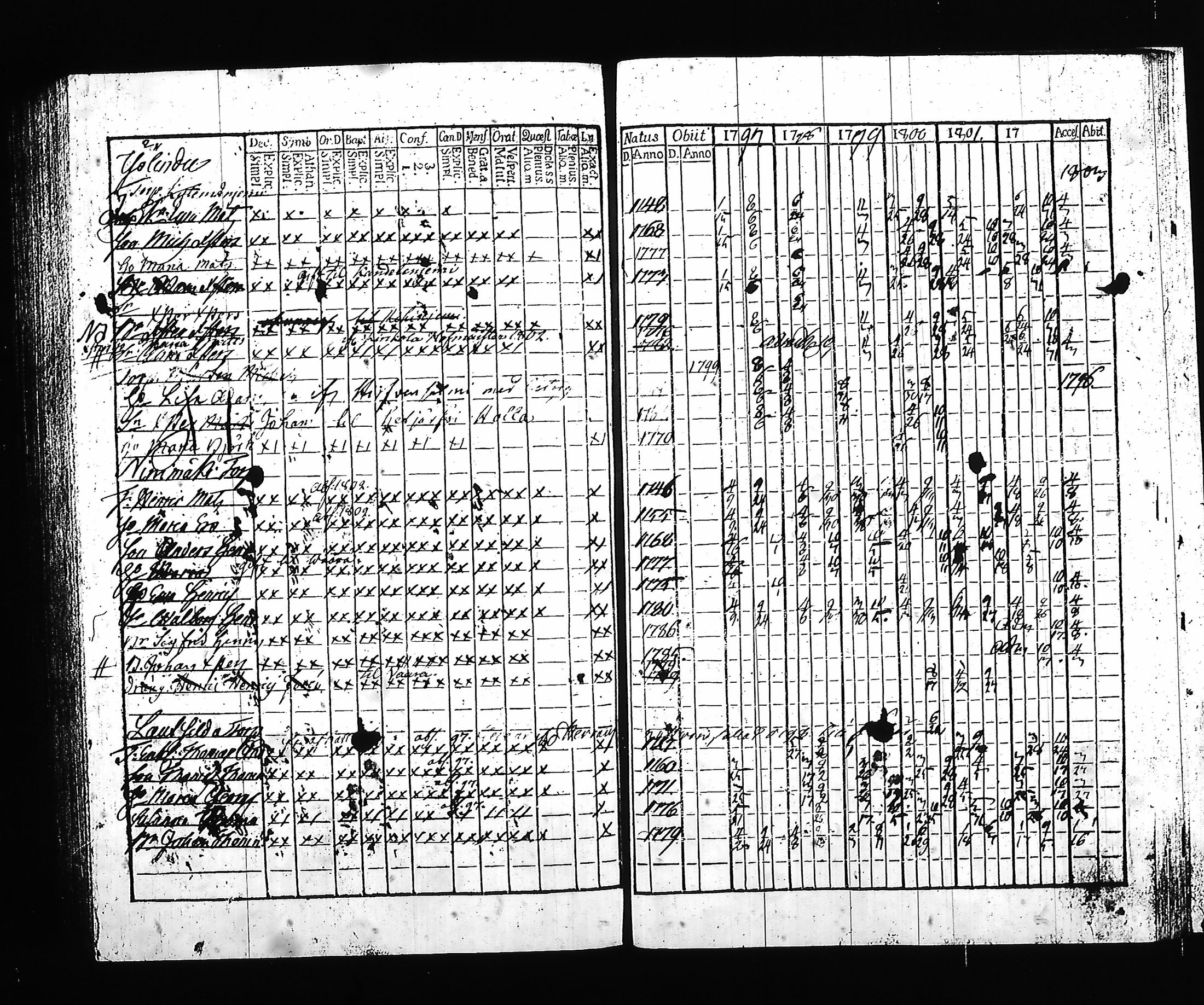 [ ../kirjat/Kirkonkirjat/hartola/rippikirja_1797-1802_tk899/kuvat/208.jpg ]