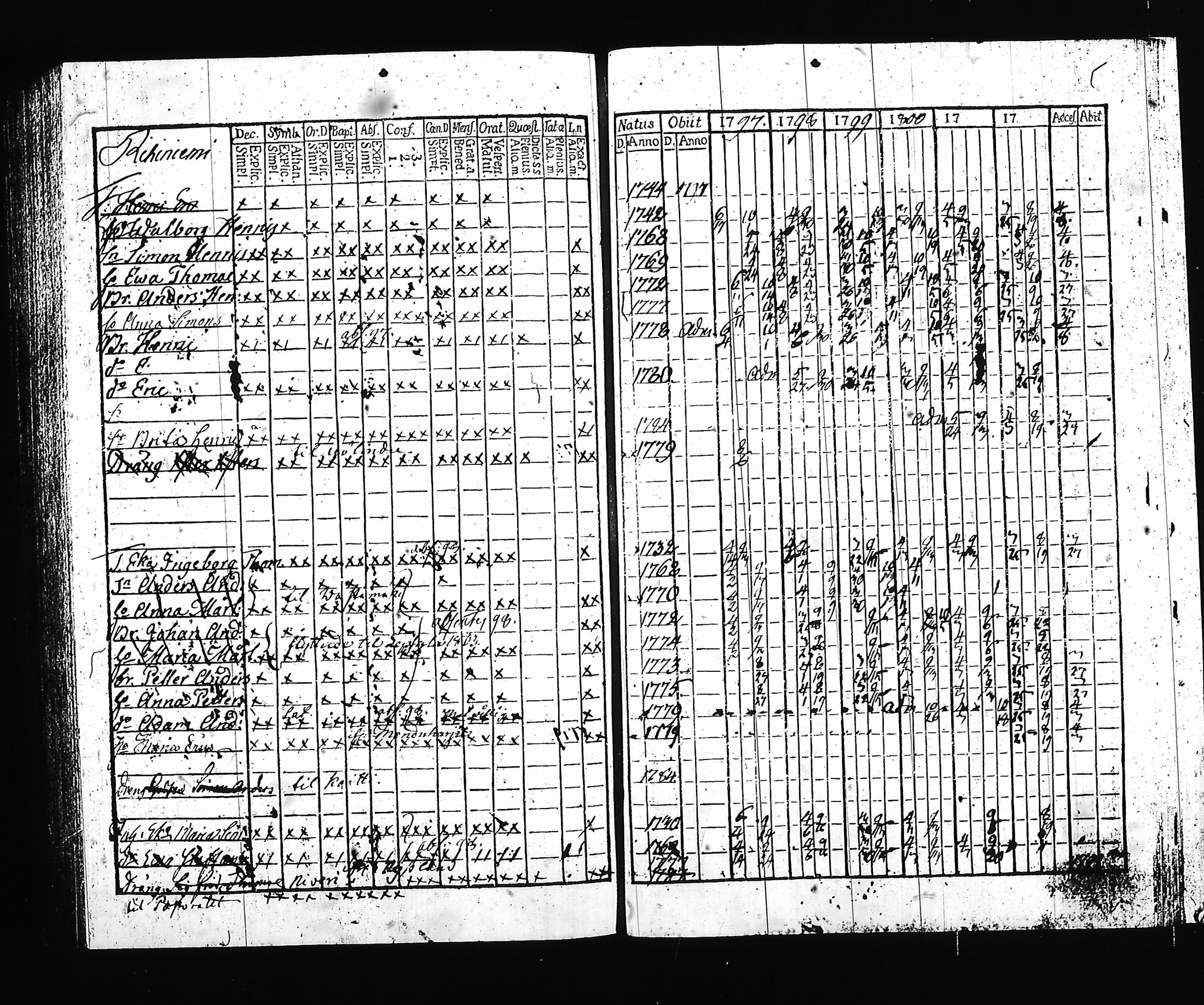 [ ../kirjat/Kirkonkirjat/hartola/rippikirja_1797-1802_tk899/kuvat/211.jpg ]