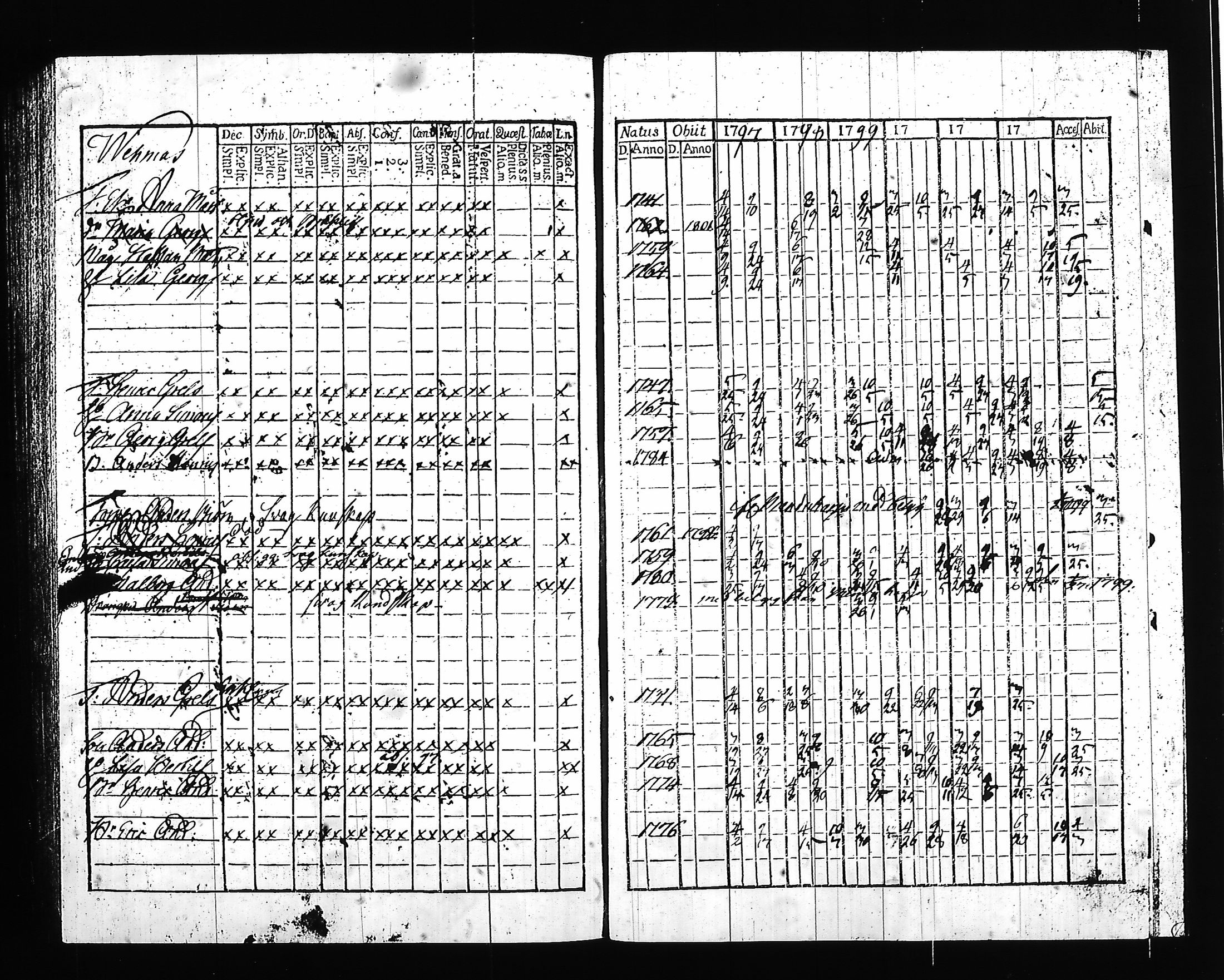 [ ../kirjat/Kirkonkirjat/hartola/rippikirja_1797-1802_tk899/kuvat/228.jpg ]