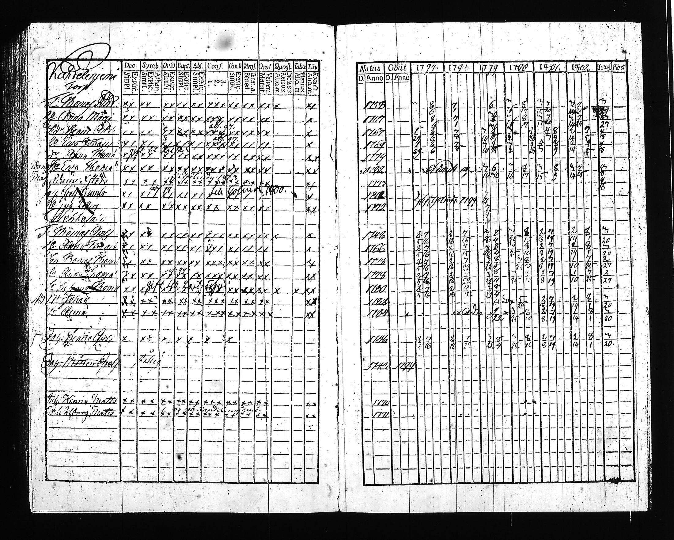 [ ../kirjat/Kirkonkirjat/hartola/rippikirja_1797-1802_tk899/kuvat/236.jpg ]