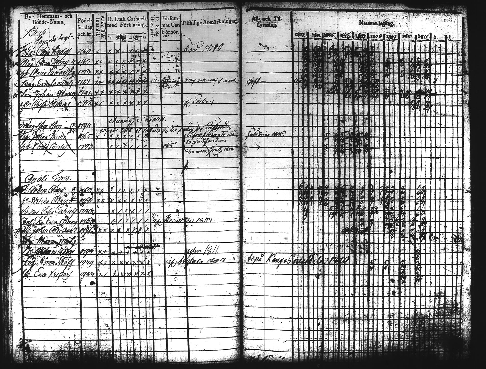 [ ../kirjat/Kirkonkirjat/hartola/rippikirja_1803-1811_tk900/kuvat/110.jpg ]