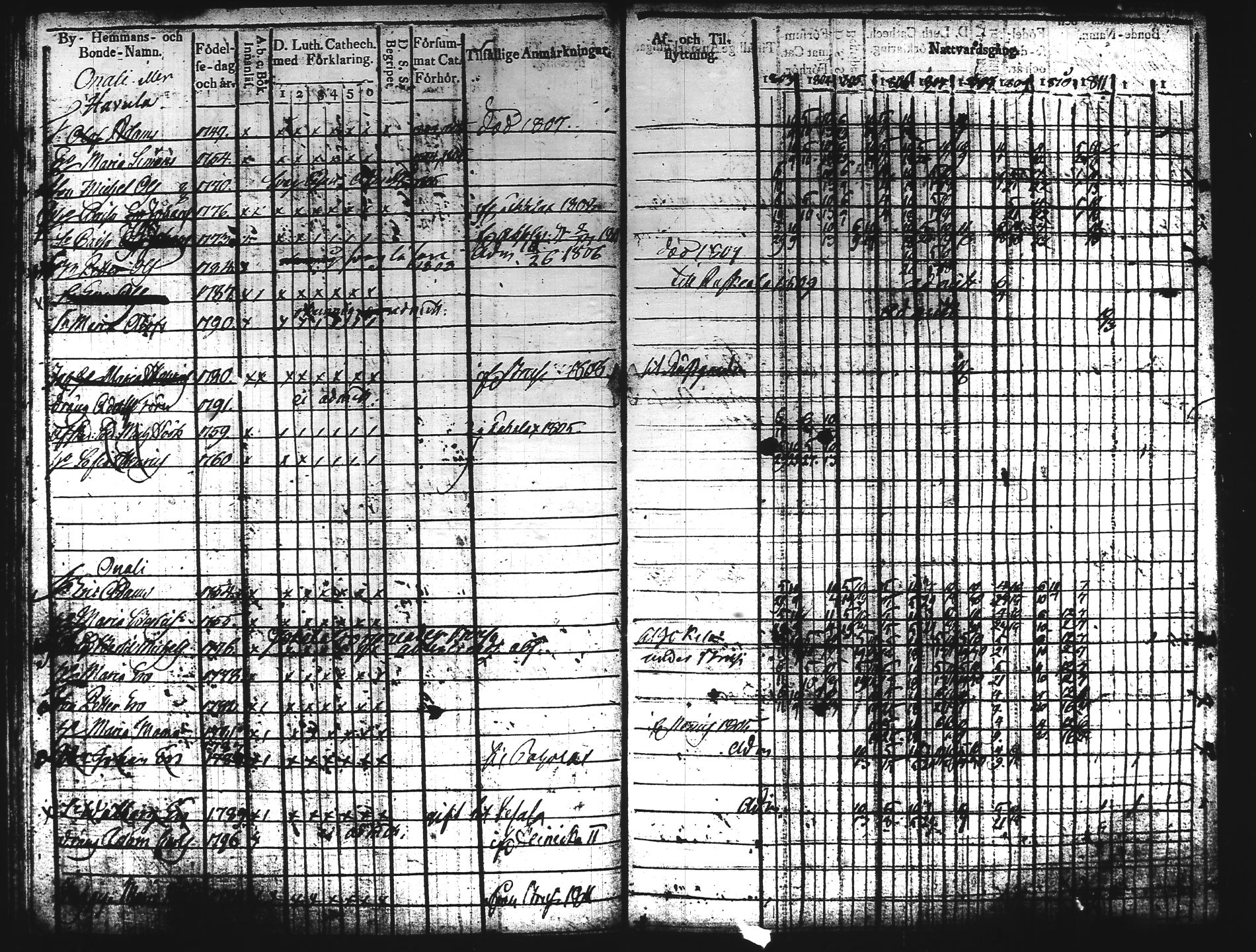 [ ../kirjat/Kirkonkirjat/hartola/rippikirja_1803-1811_tk900/kuvat/111.jpg ]