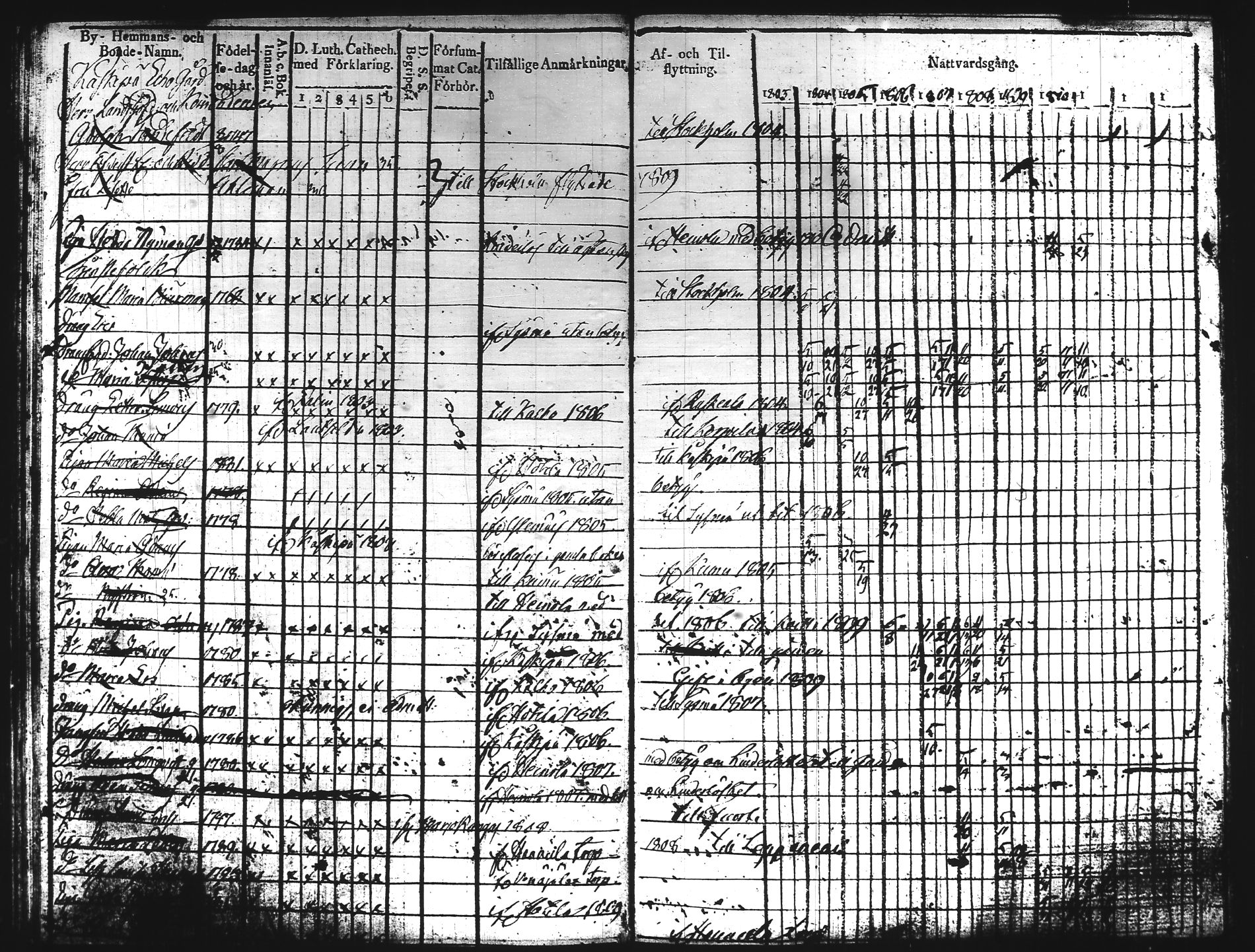 [ ../kirjat/Kirkonkirjat/hartola/rippikirja_1803-1811_tk900/kuvat/117.jpg ]