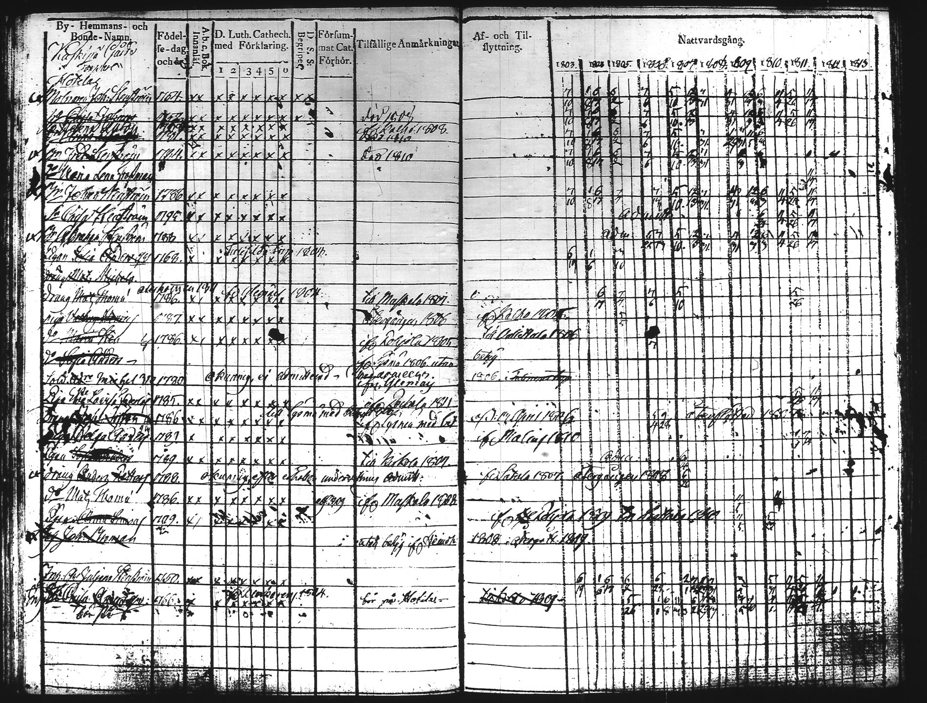 [ ../kirjat/Kirkonkirjat/hartola/rippikirja_1803-1811_tk900/kuvat/118.jpg ]