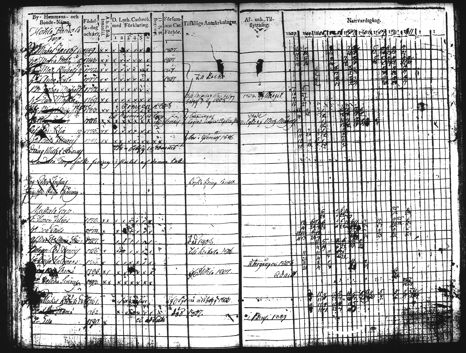 [ ../kirjat/Kirkonkirjat/hartola/rippikirja_1803-1811_tk900/kuvat/122.jpg ]