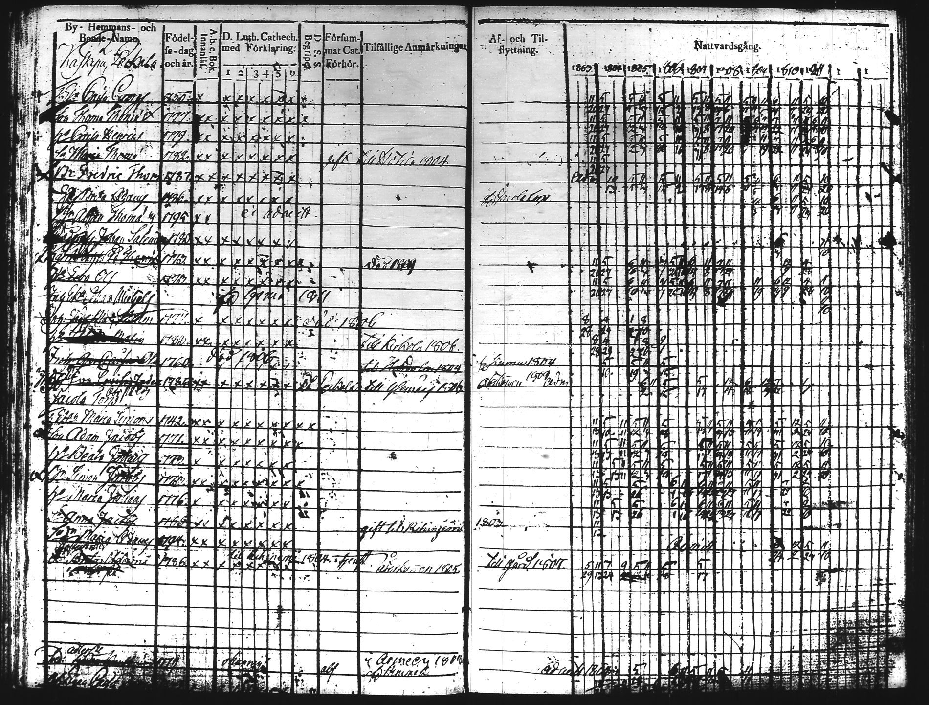 [ ../kirjat/Kirkonkirjat/hartola/rippikirja_1803-1811_tk900/kuvat/127.jpg ]