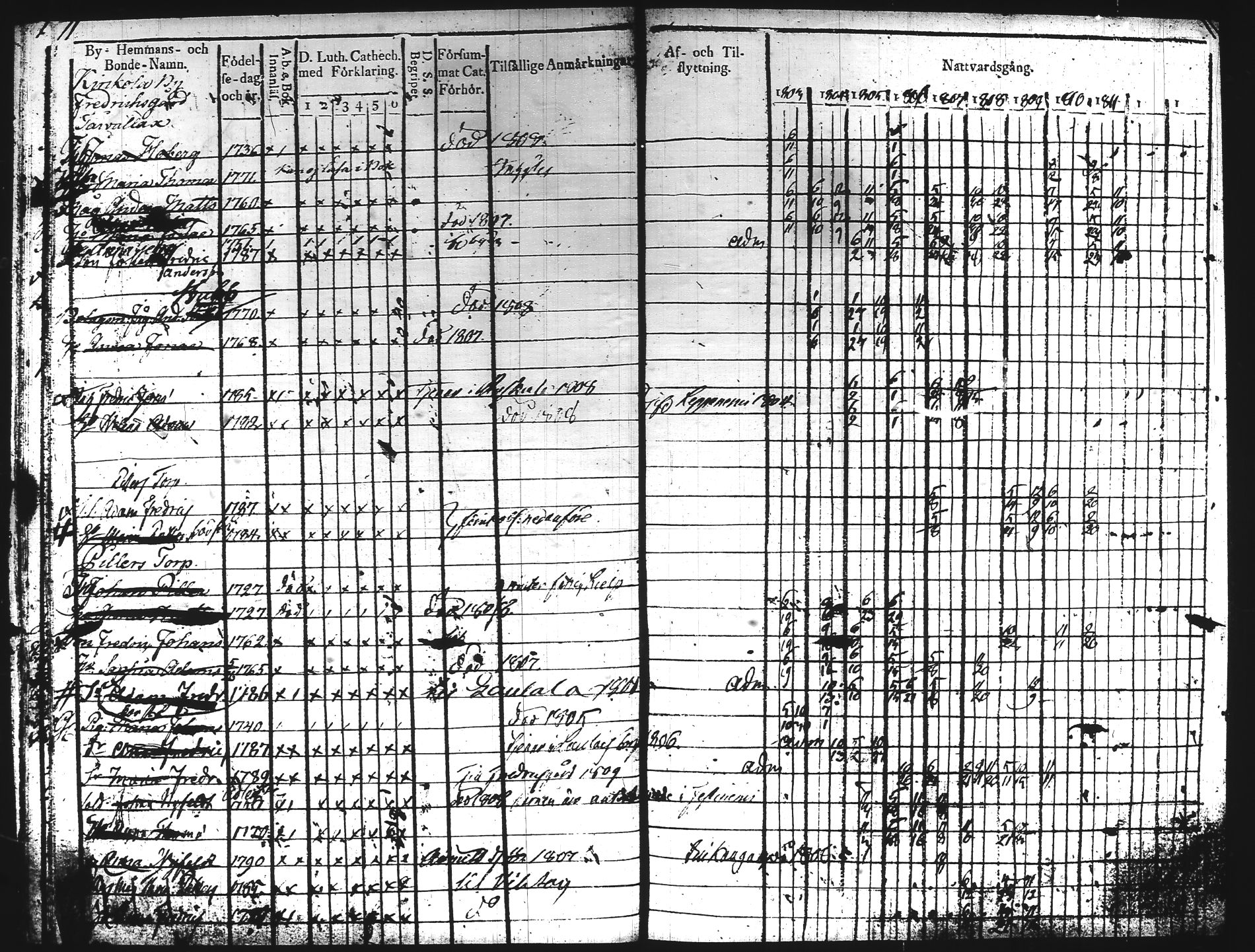 [ ../kirjat/Kirkonkirjat/hartola/rippikirja_1803-1811_tk900/kuvat/14.jpg ]