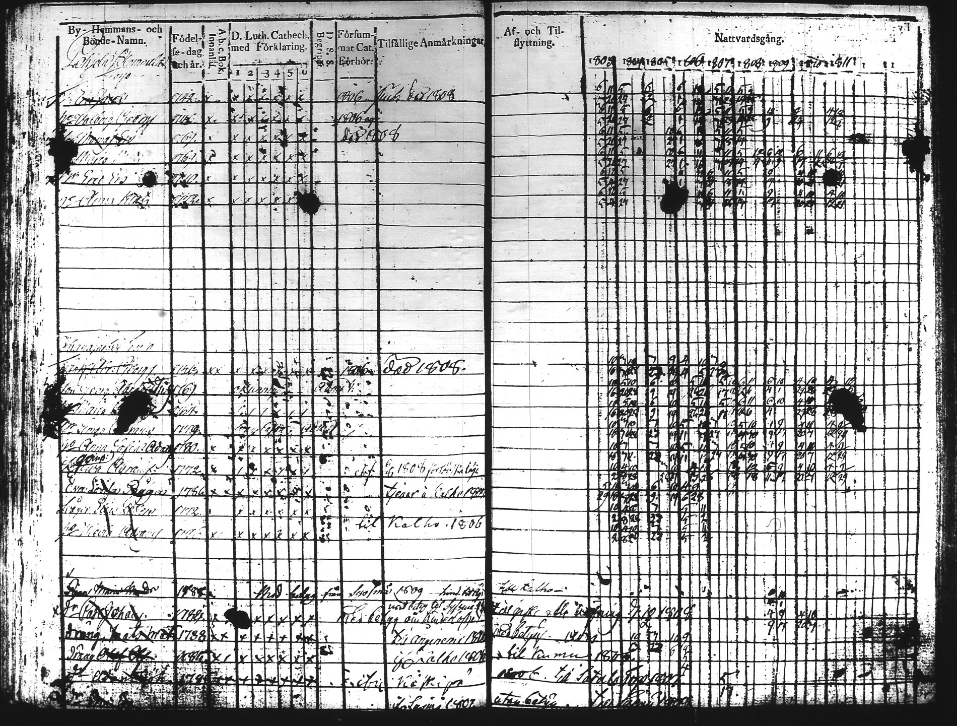 [ ../kirjat/Kirkonkirjat/hartola/rippikirja_1803-1811_tk900/kuvat/145.jpg ]