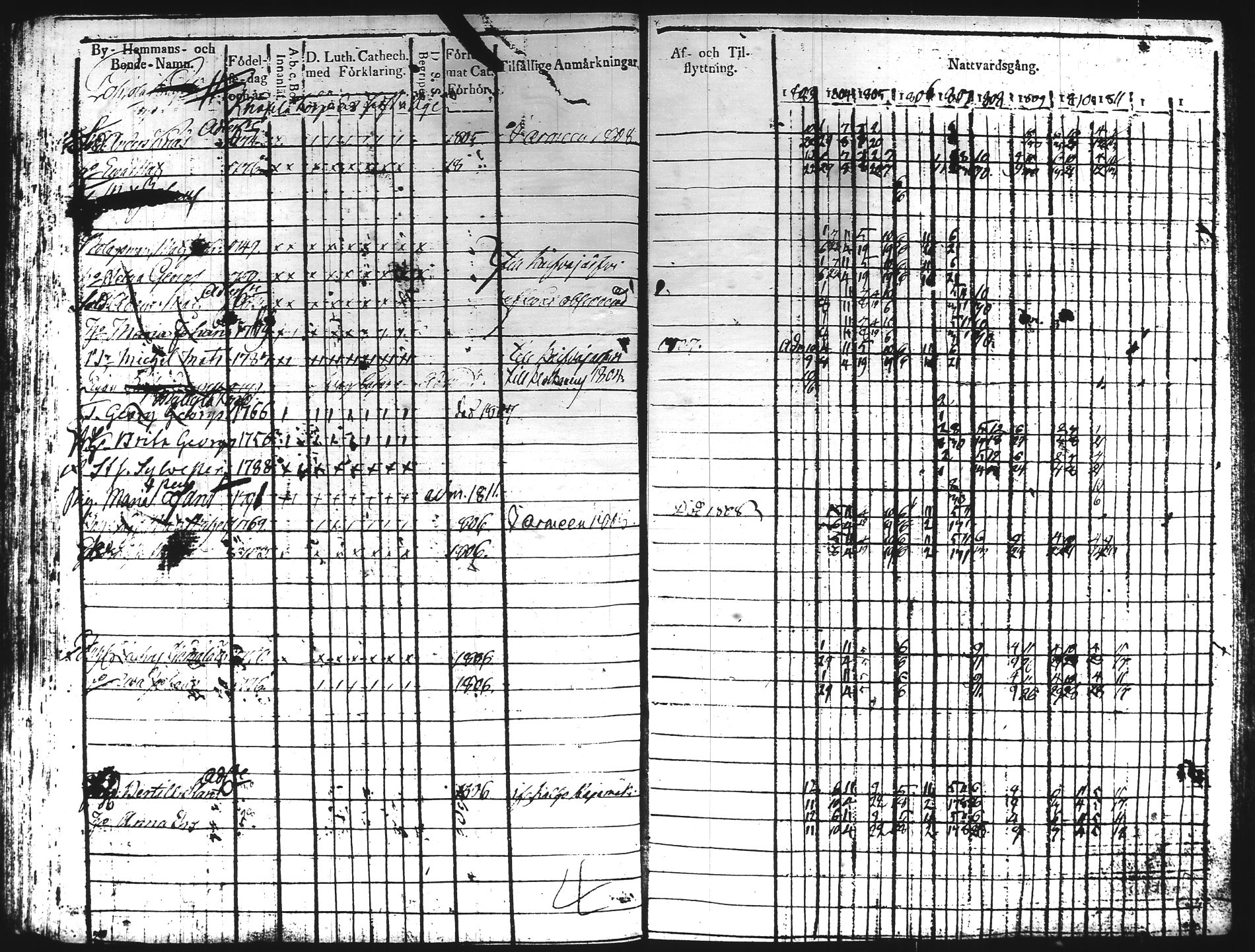 [ ../kirjat/Kirkonkirjat/hartola/rippikirja_1803-1811_tk900/kuvat/146.jpg ]