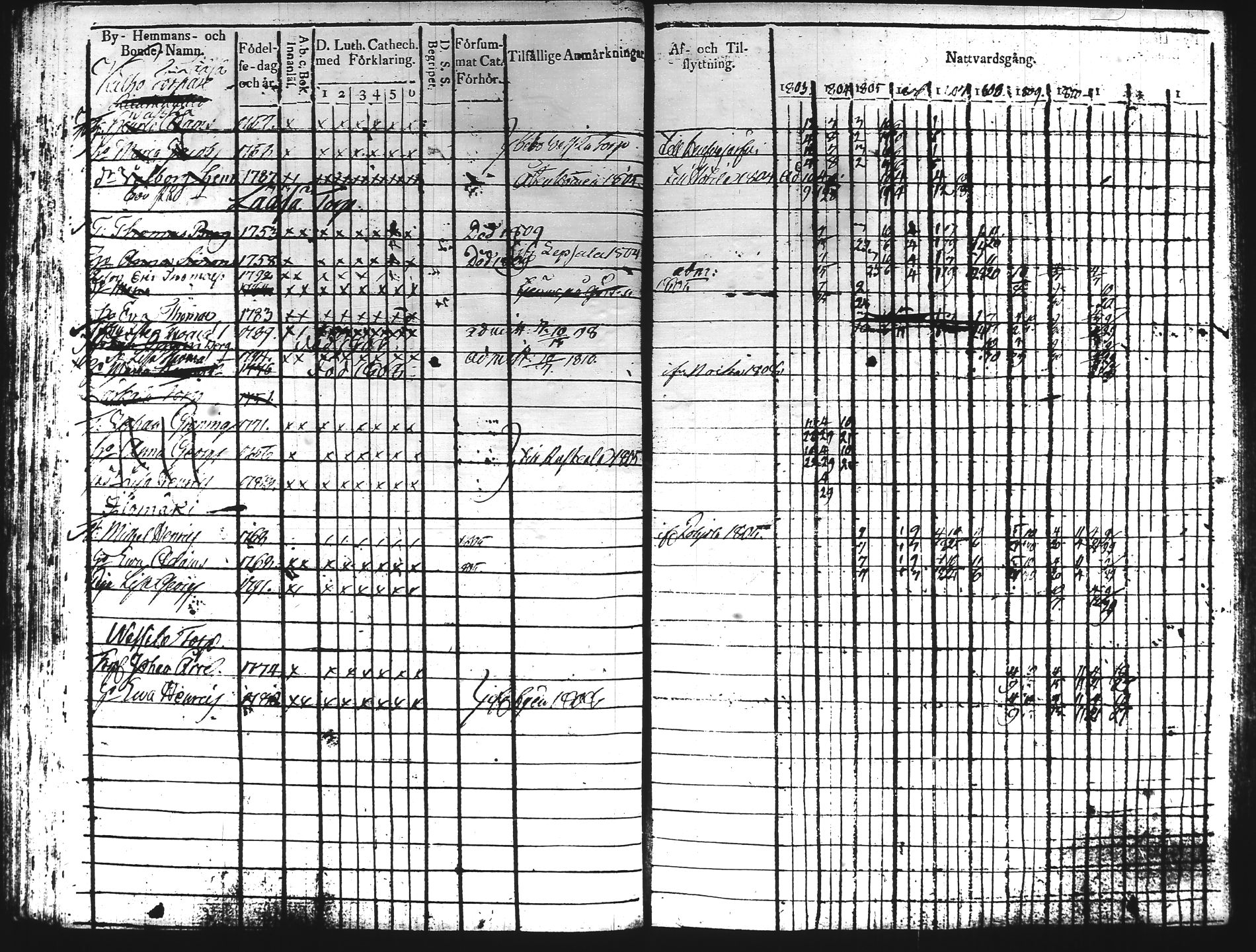 [ ../kirjat/Kirkonkirjat/hartola/rippikirja_1803-1811_tk900/kuvat/154.jpg ]