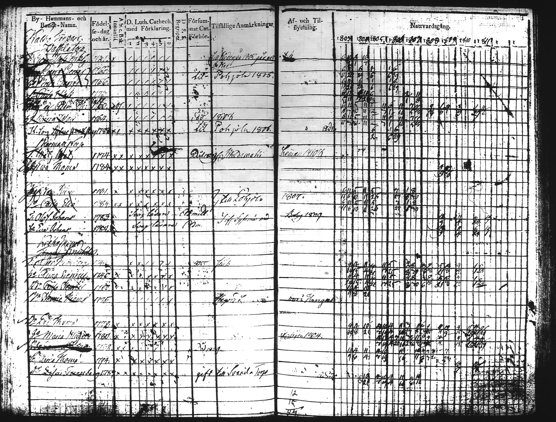 [ ../kirjat/Kirkonkirjat/hartola/rippikirja_1803-1811_tk900/kuvat/158.jpg ]