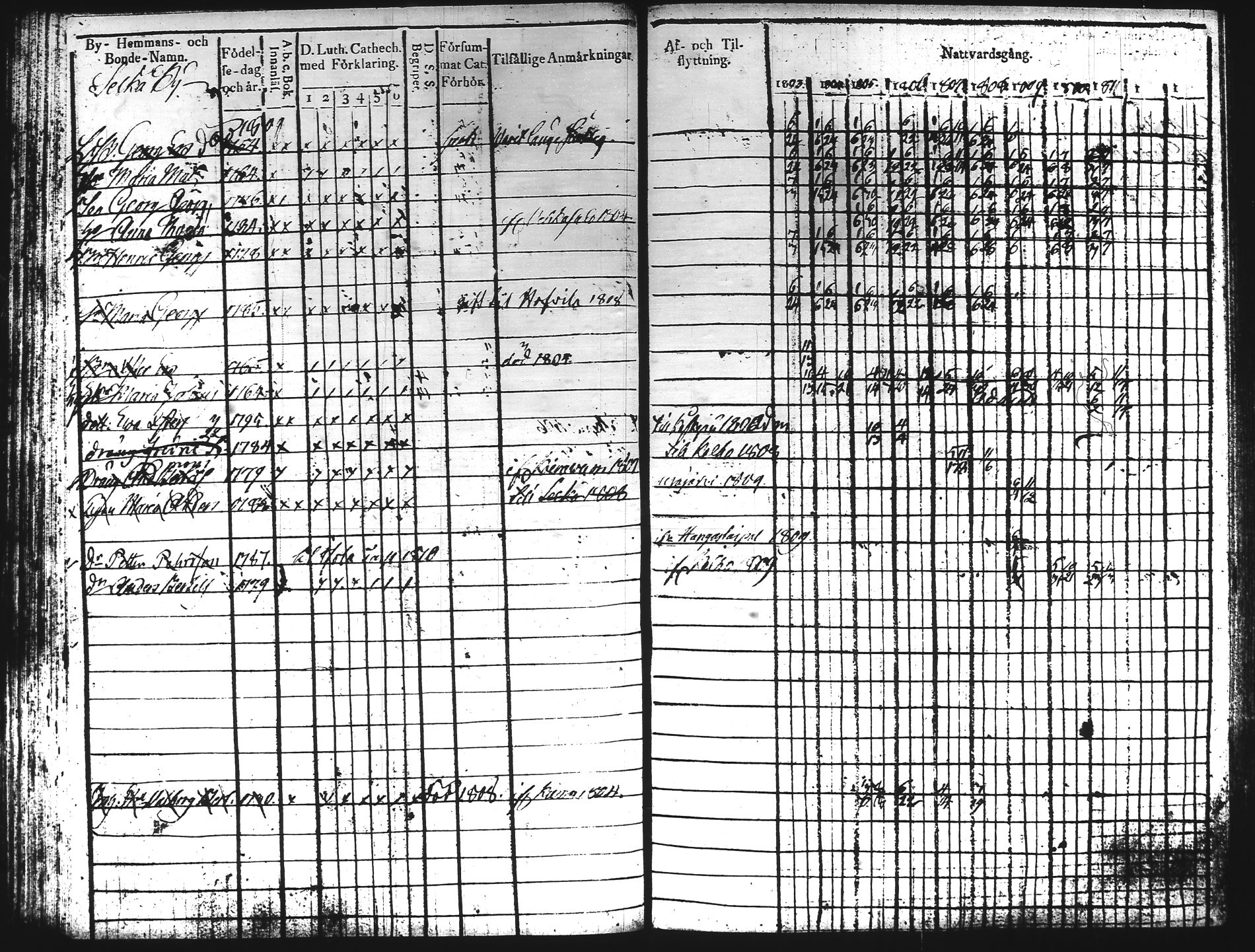 [ ../kirjat/Kirkonkirjat/hartola/rippikirja_1803-1811_tk900/kuvat/169.jpg ]