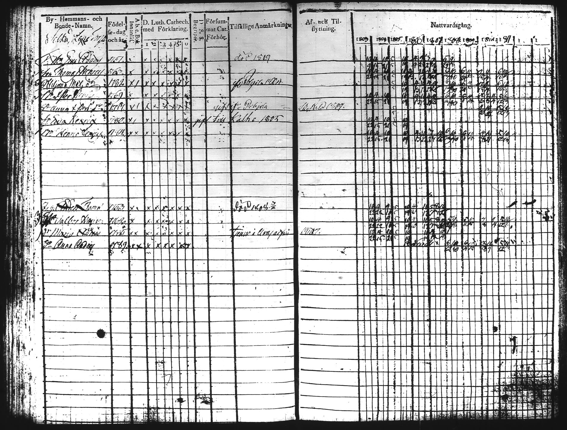 [ ../kirjat/Kirkonkirjat/hartola/rippikirja_1803-1811_tk900/kuvat/170.jpg ]