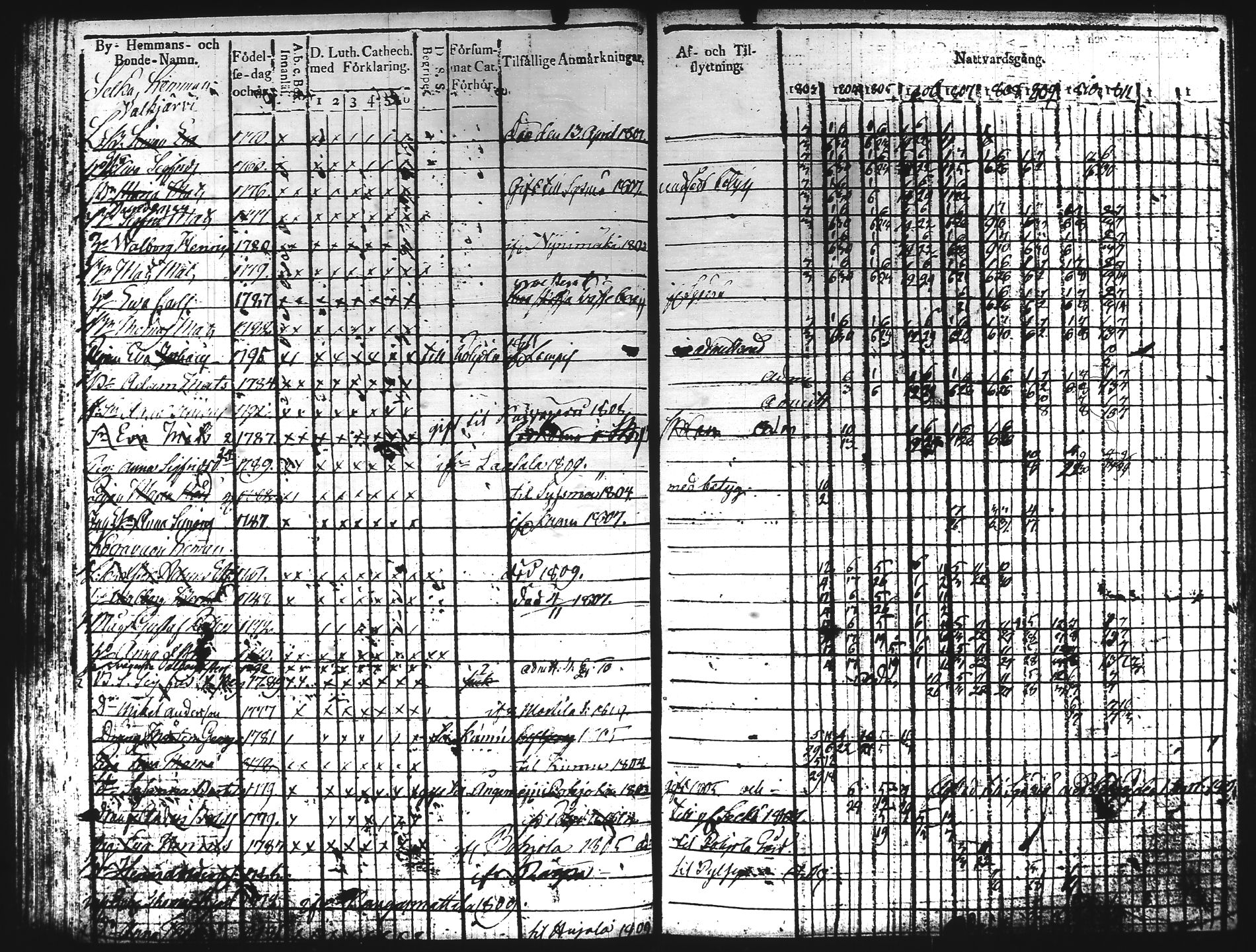 [ ../kirjat/Kirkonkirjat/hartola/rippikirja_1803-1811_tk900/kuvat/171.jpg ]