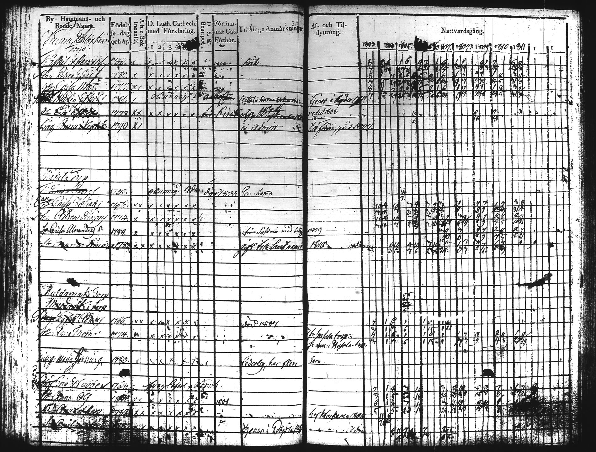 [ ../kirjat/Kirkonkirjat/hartola/rippikirja_1803-1811_tk900/kuvat/177.jpg ]