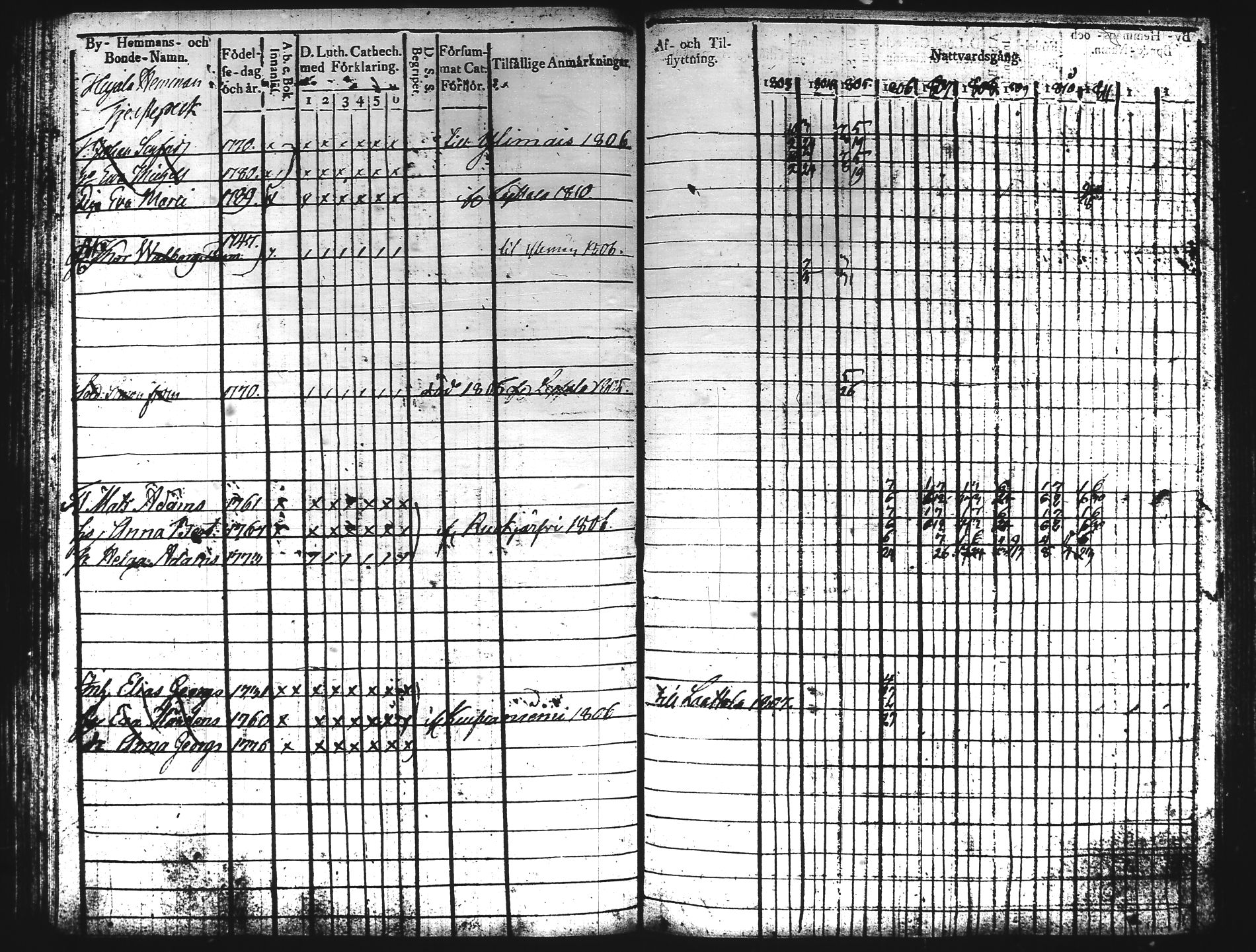 [ ../kirjat/Kirkonkirjat/hartola/rippikirja_1803-1811_tk900/kuvat/181.jpg ]