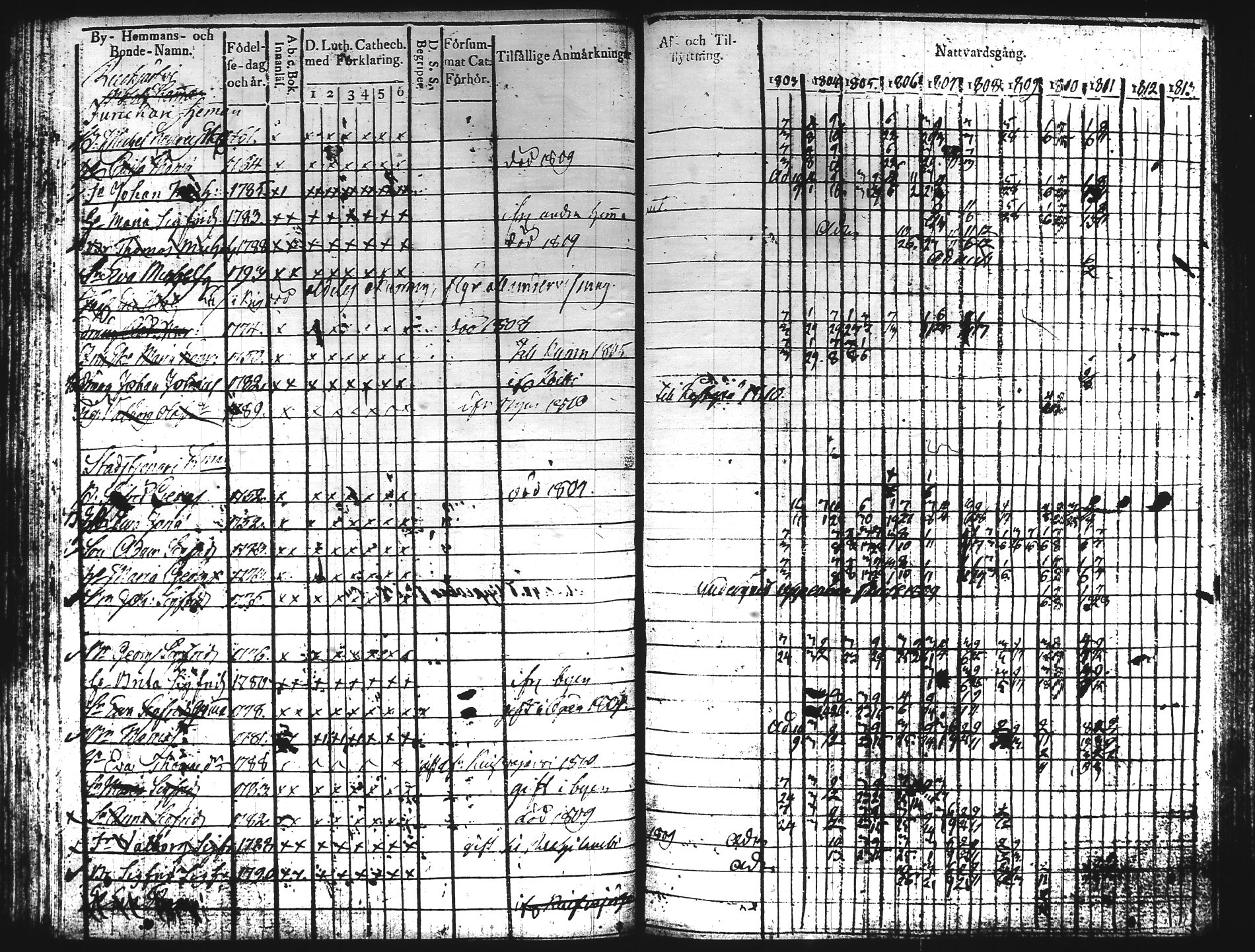 [ ../kirjat/Kirkonkirjat/hartola/rippikirja_1803-1811_tk900/kuvat/182.jpg ]
