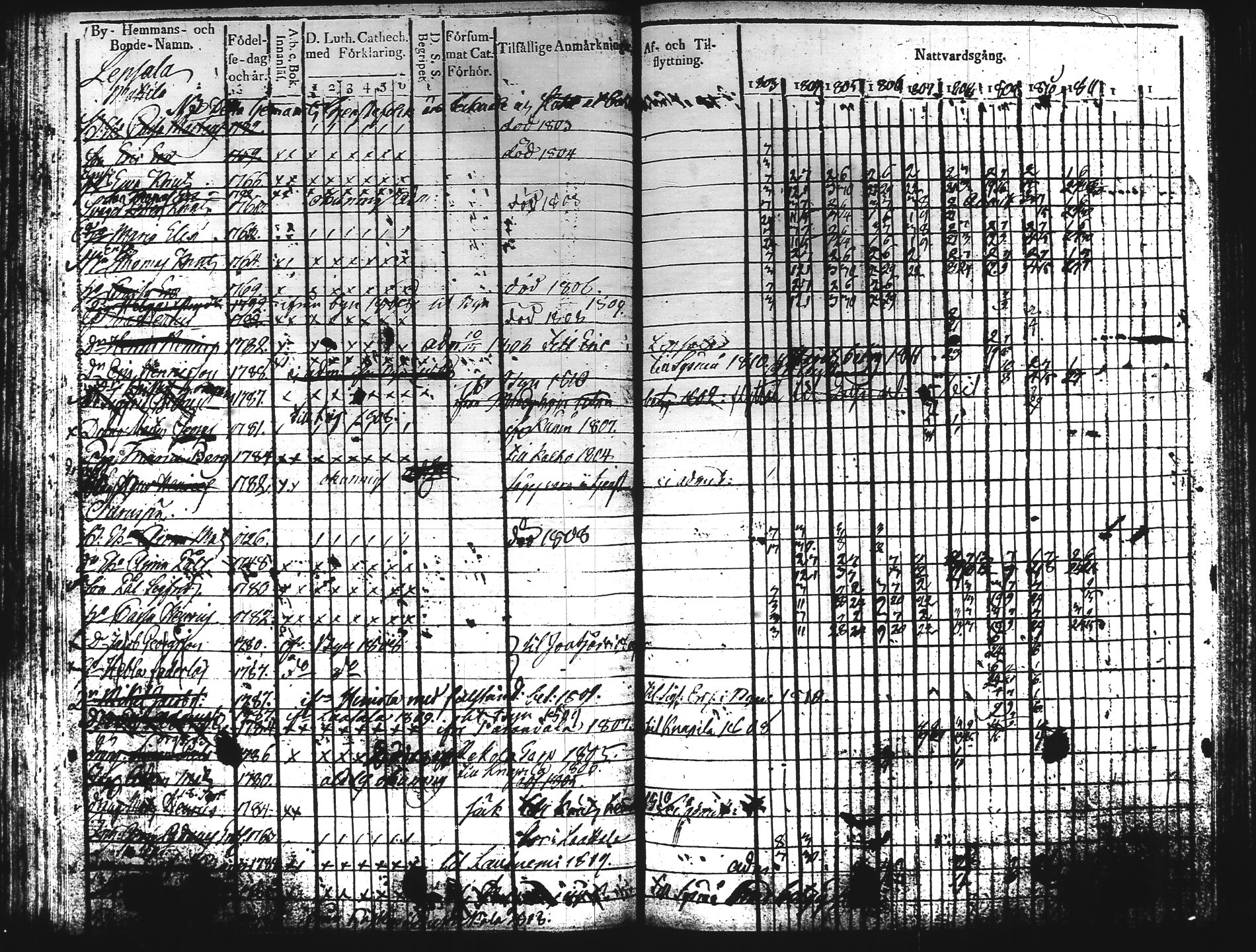 [ ../kirjat/Kirkonkirjat/hartola/rippikirja_1803-1811_tk900/kuvat/185.jpg ]