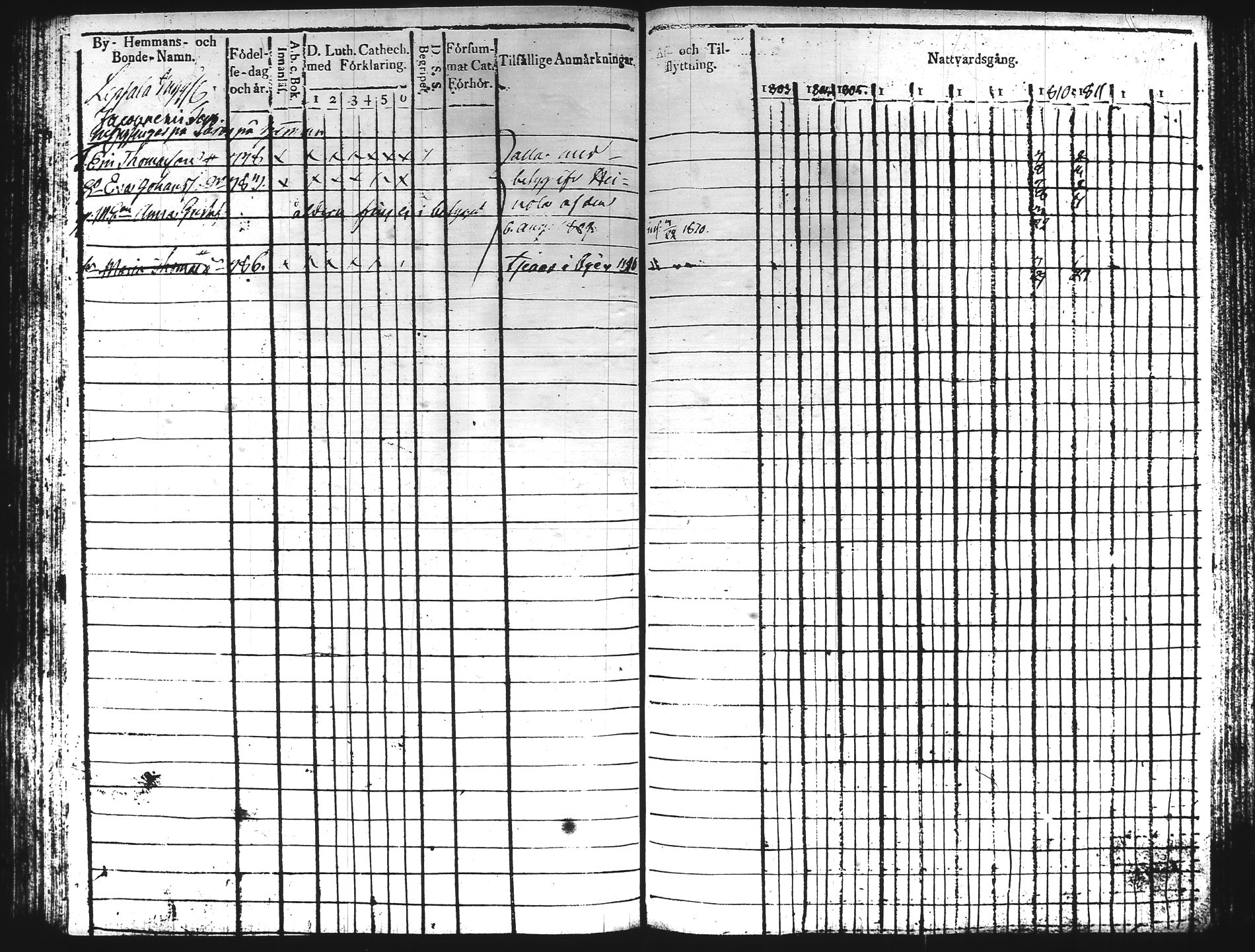 [ ../kirjat/Kirkonkirjat/hartola/rippikirja_1803-1811_tk900/kuvat/195.jpg ]