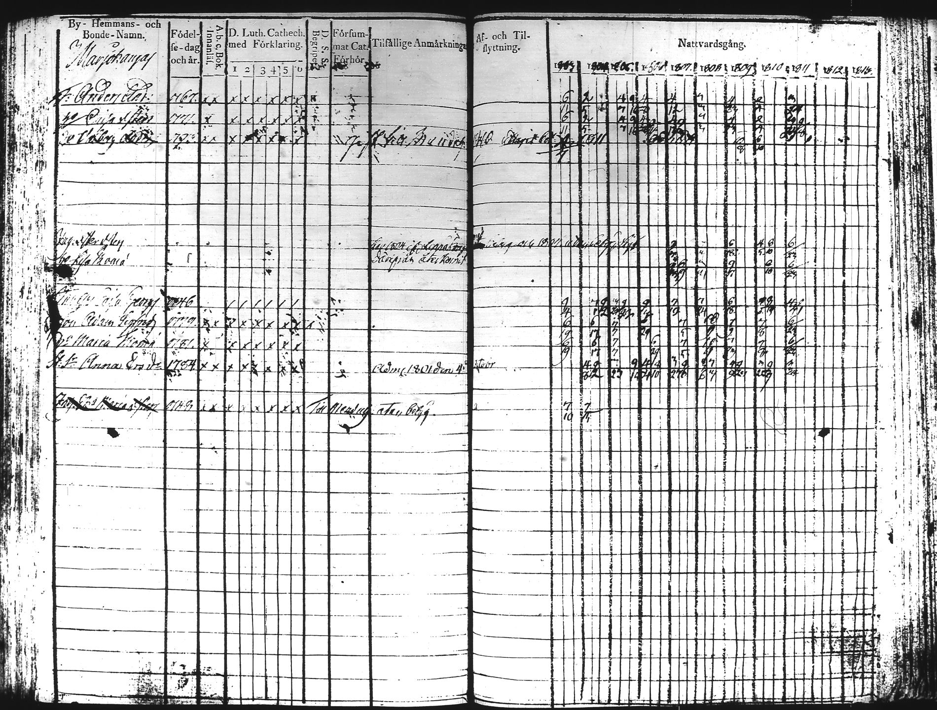 [ ../kirjat/Kirkonkirjat/hartola/rippikirja_1803-1811_tk900/kuvat/229.jpg ]